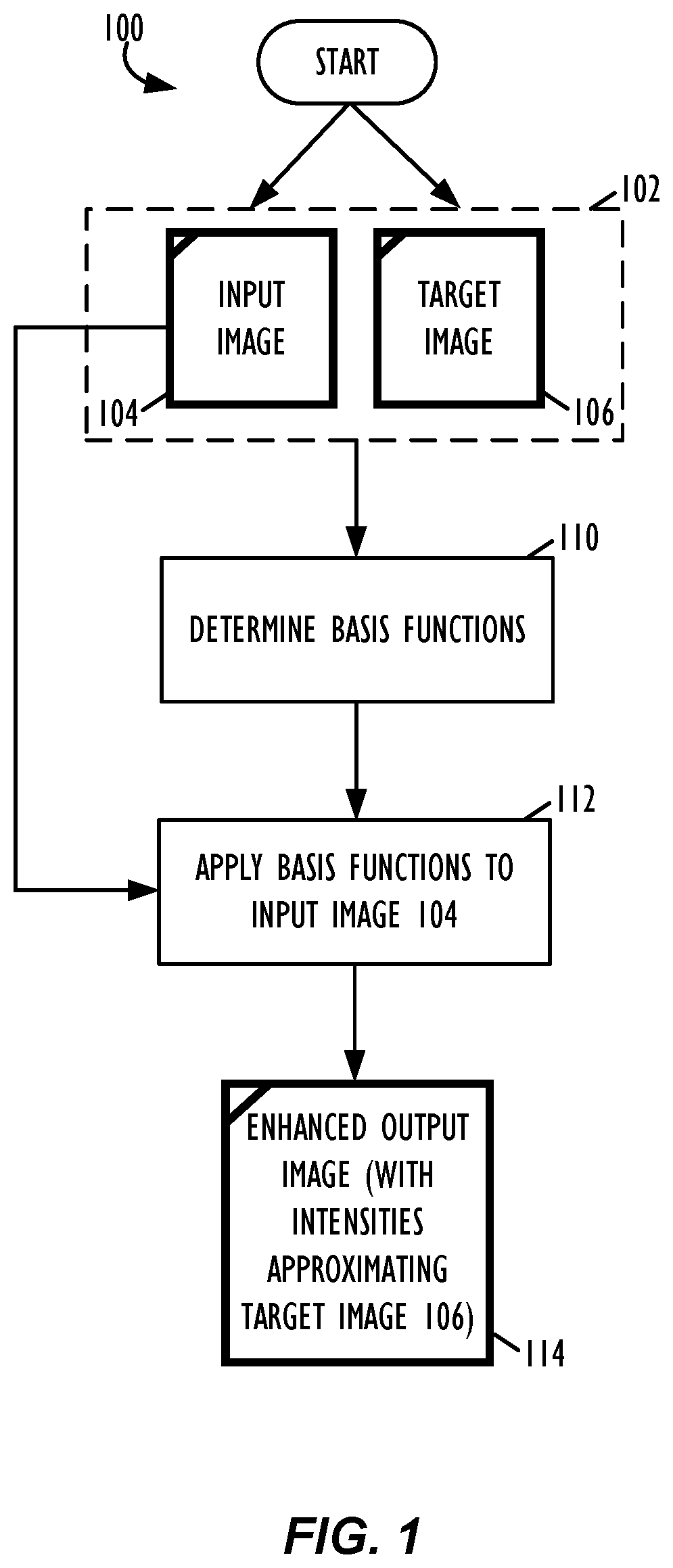 Patent US12333682 Figure 1 – Photorealistic image color style transfer compression