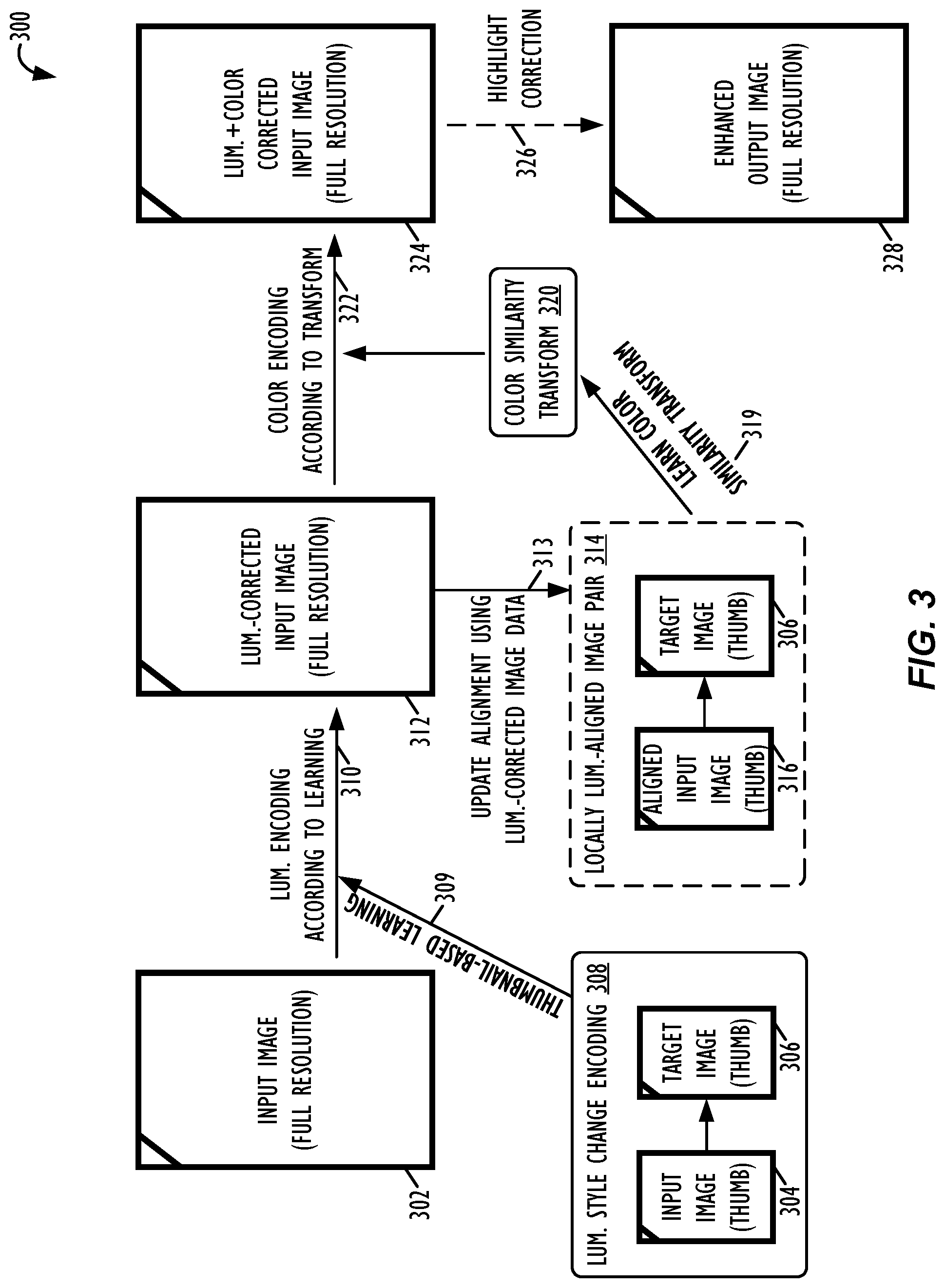 Patent US12333682 Figure 3 – Photorealistic image color style transfer compression