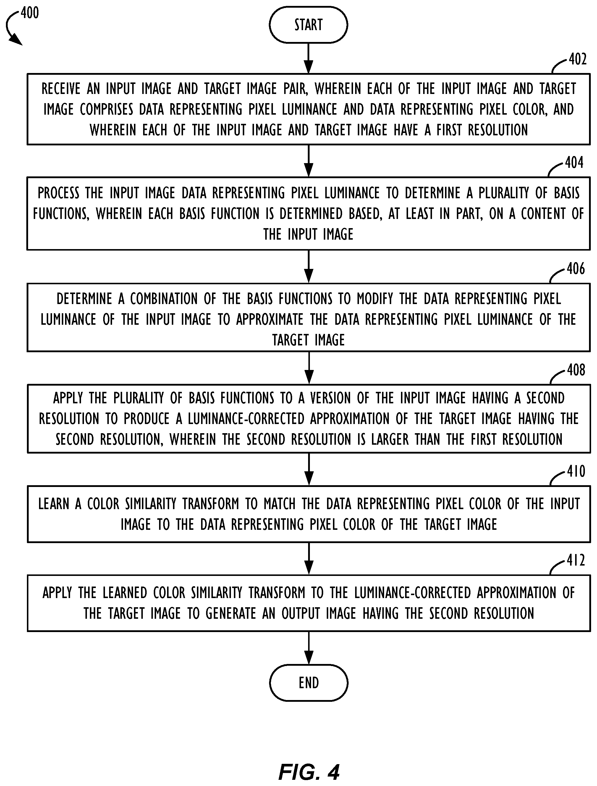 Patent US12333682 Figure 4 – Photorealistic image color style transfer compression