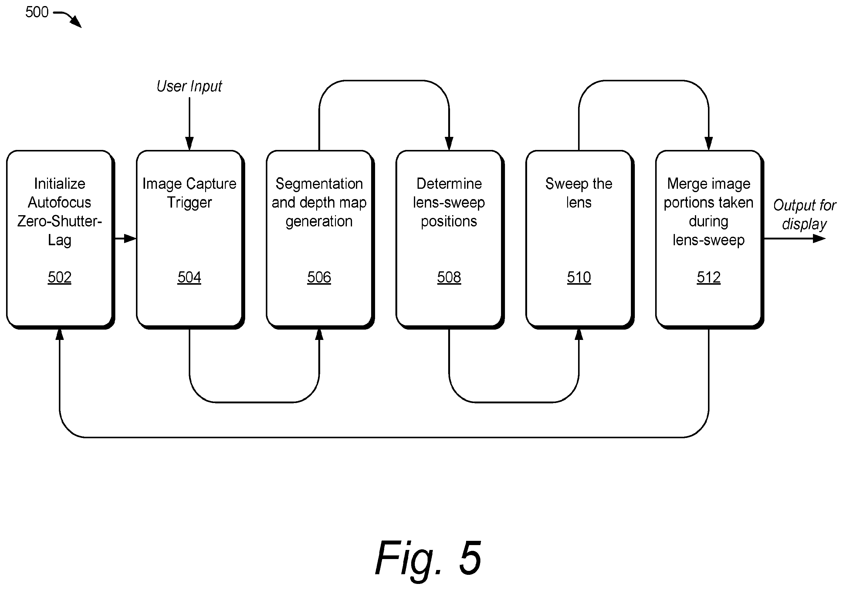 Patent US12333685 Figure 5 – Automatic generation of all-in-focus images with a mobile camera