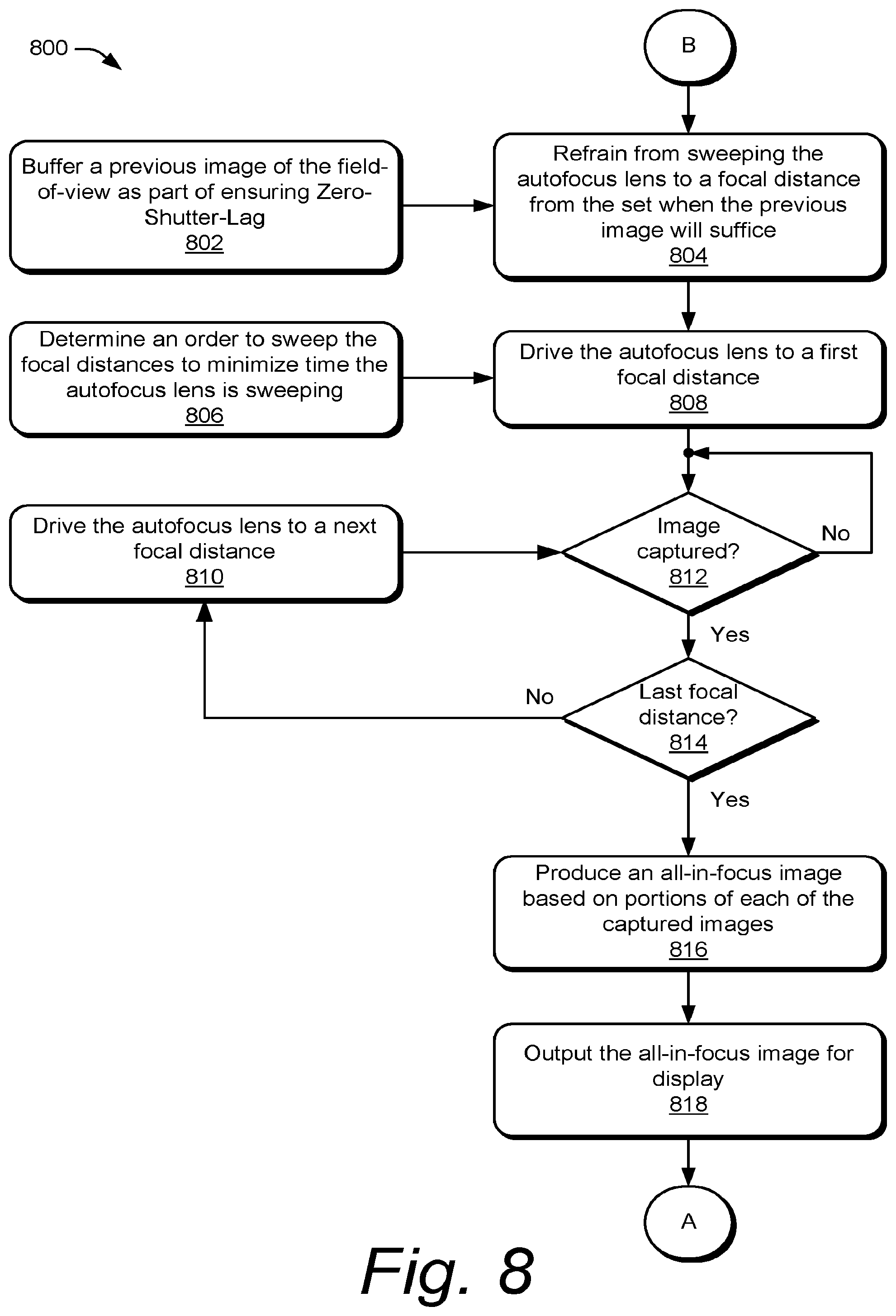 Patent US12333685 Figure 16 – Automatic generation of all-in-focus images with a mobile camera