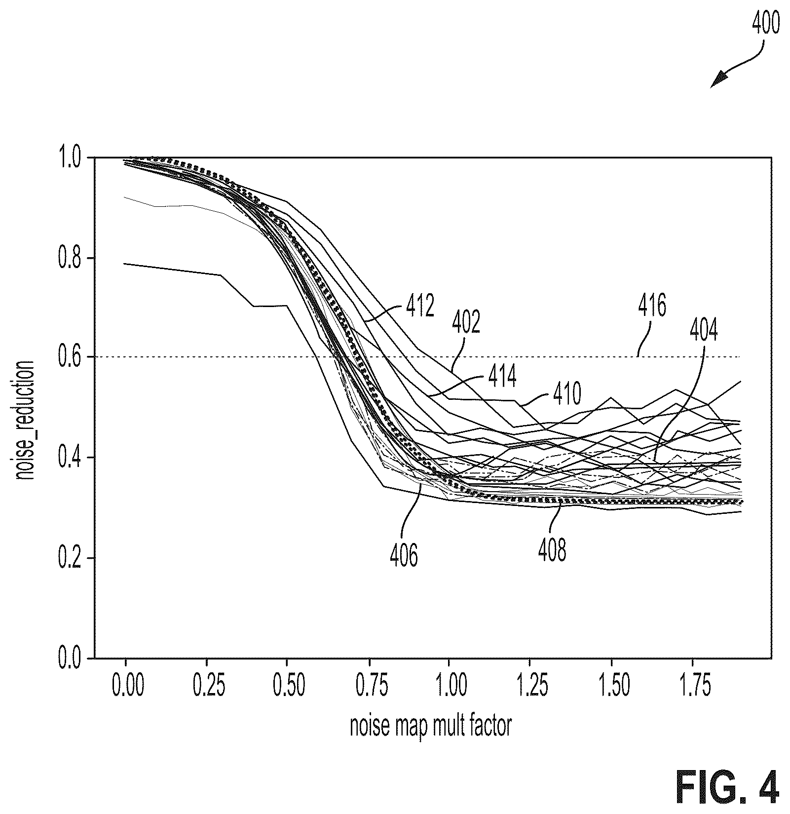 Patent US12333687 Figure 4 – Methods and systems for image denoising