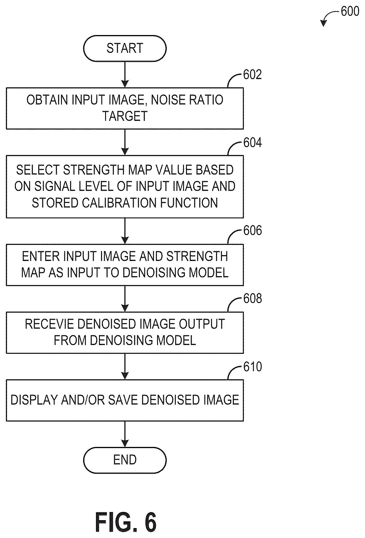 Patent US12333687 Figure 6 – Methods and systems for image denoising