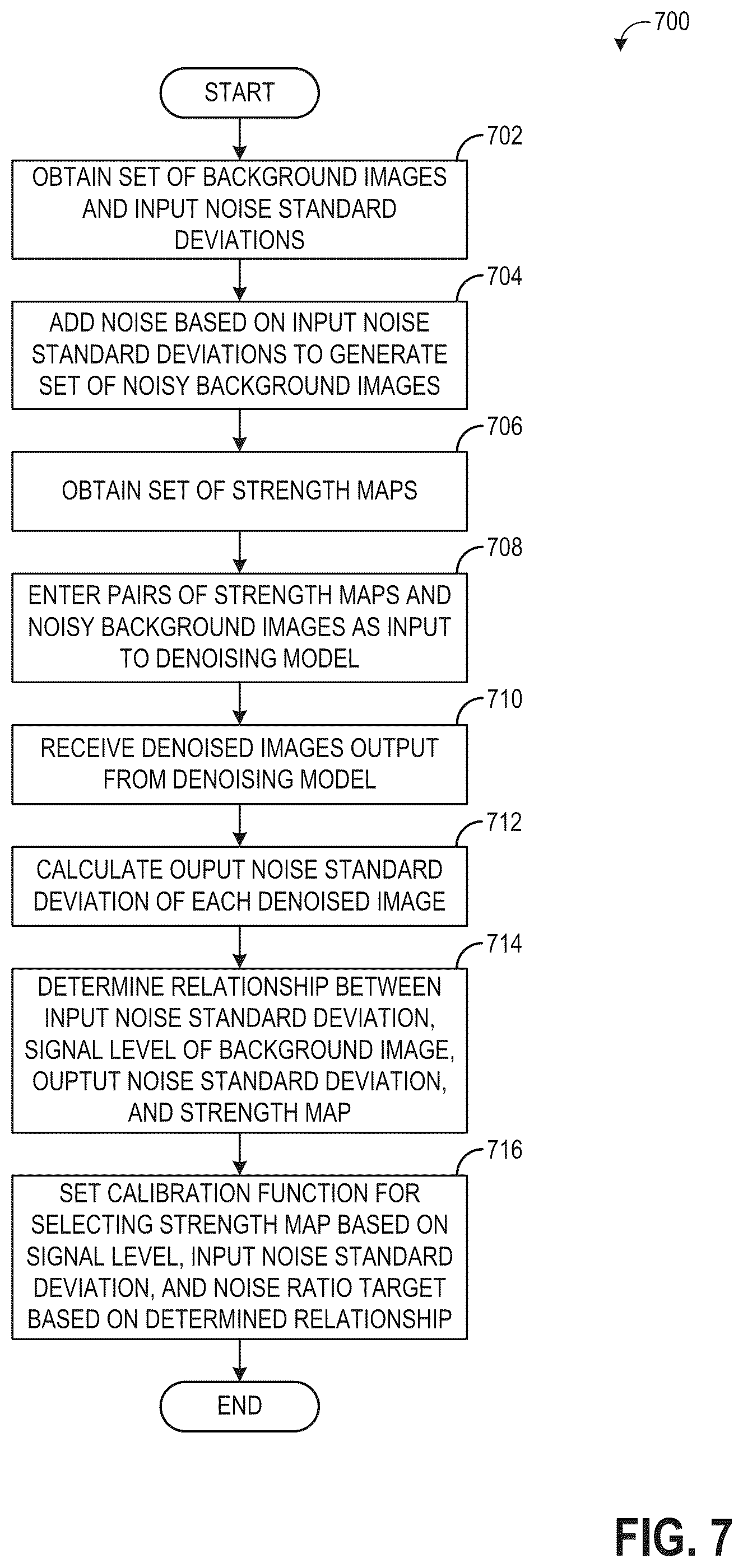 Patent US12333687 Figure 7 – Methods and systems for image denoising