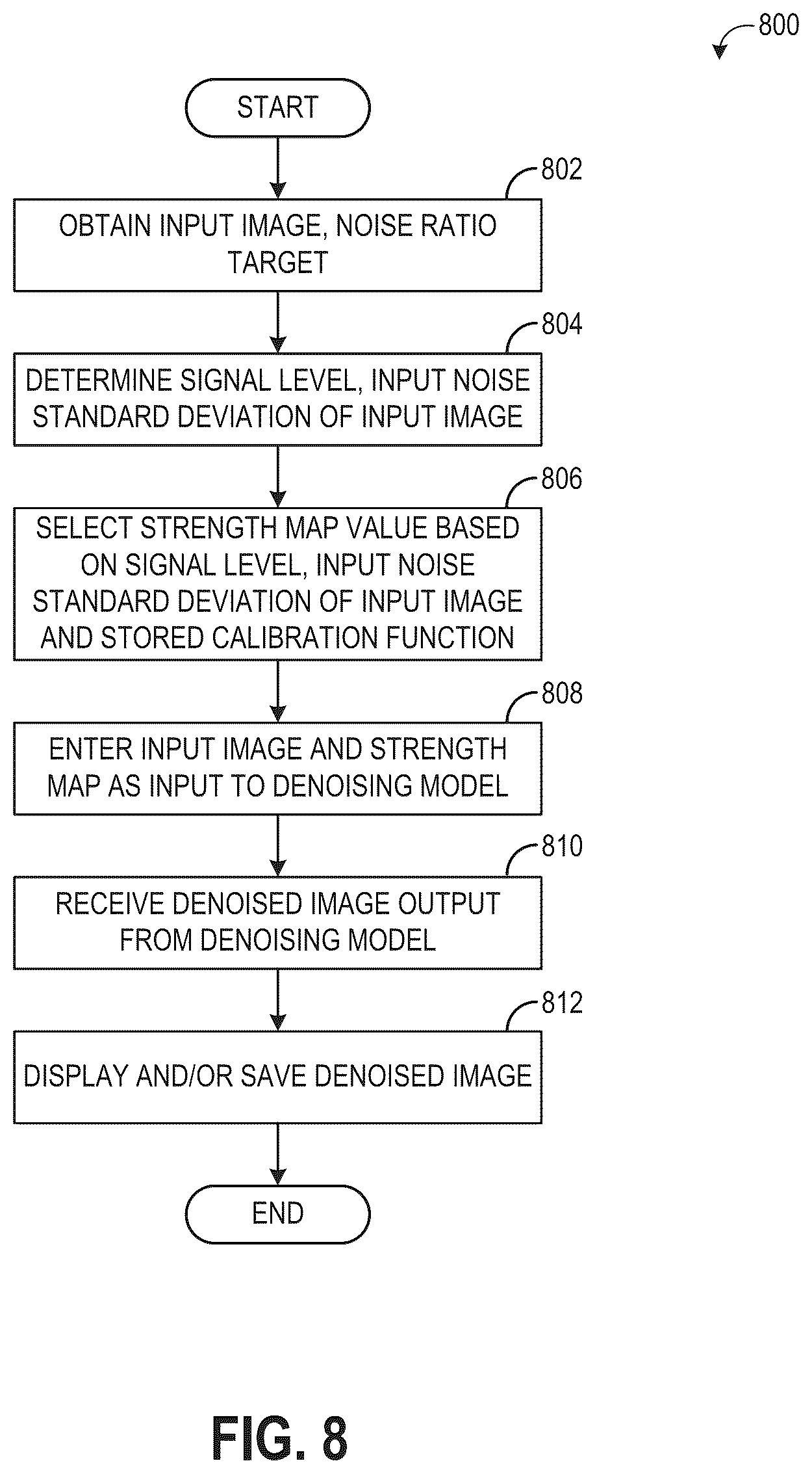 Patent US12333687 Figure 8 – Methods and systems for image denoising
