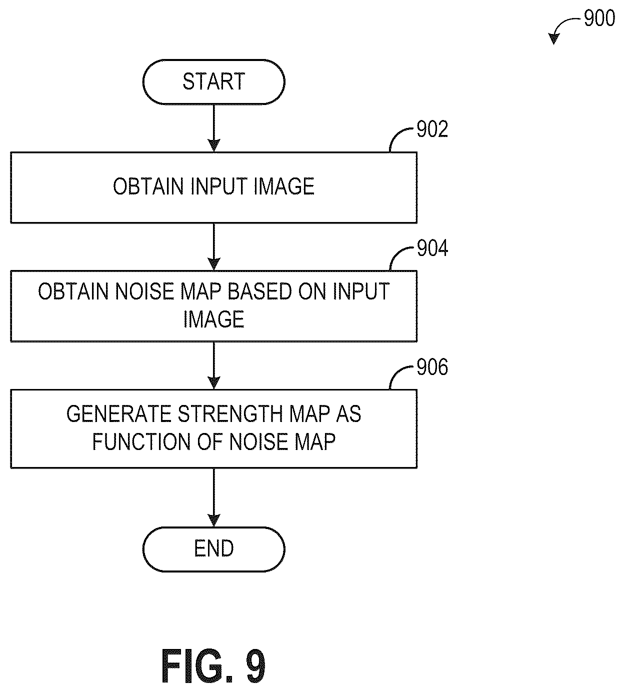 Patent US12333687 Figure 9 – Methods and systems for image denoising