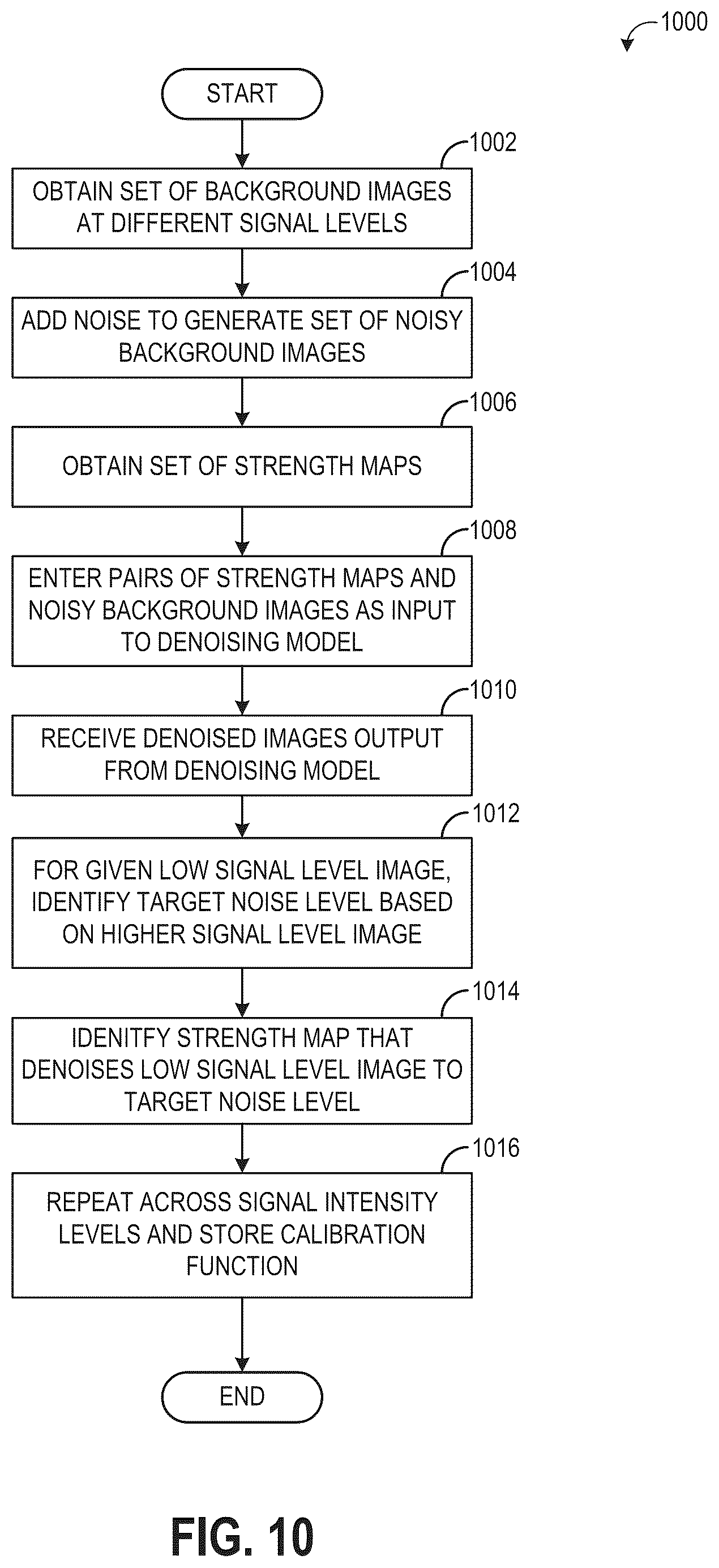 Patent US12333687 Figure 10 – Methods and systems for image denoising