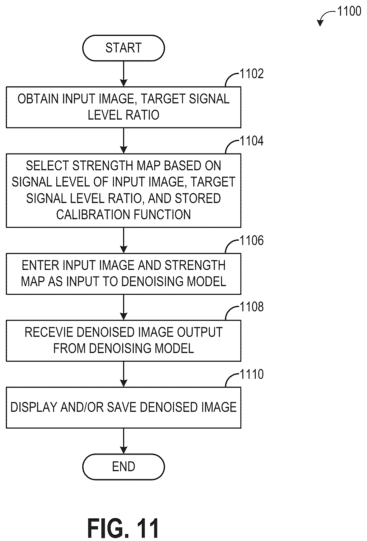 Patent US12333687 Figure 11 – Methods and systems for image denoising