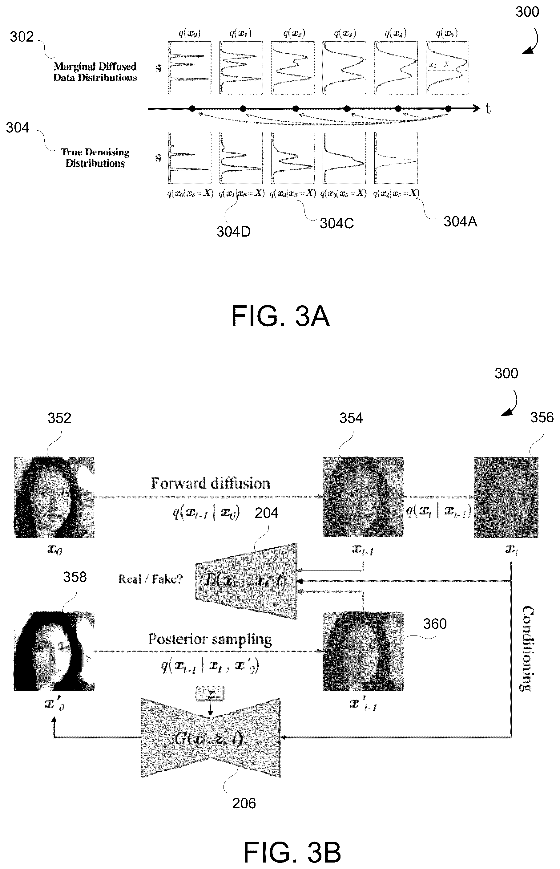 Patent US12333688 Figure 2 – Denoising diffusion generative adversarial networks