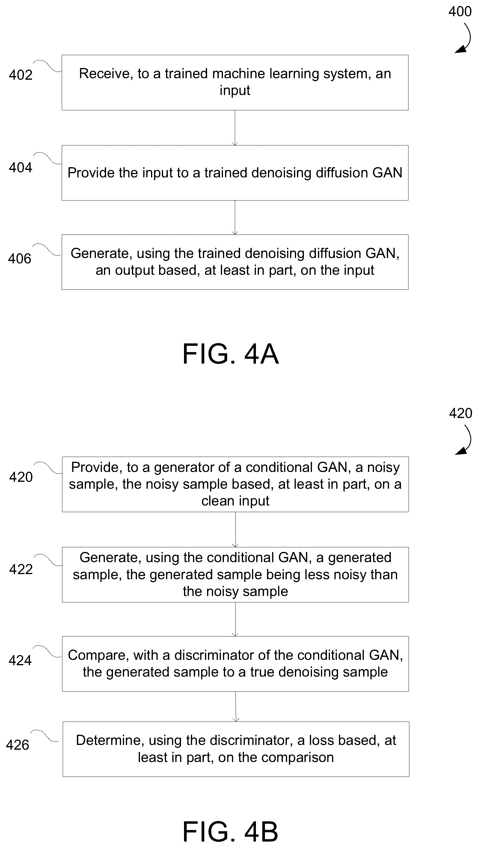Patent US12333688 Figure 3 – Denoising diffusion generative adversarial networks