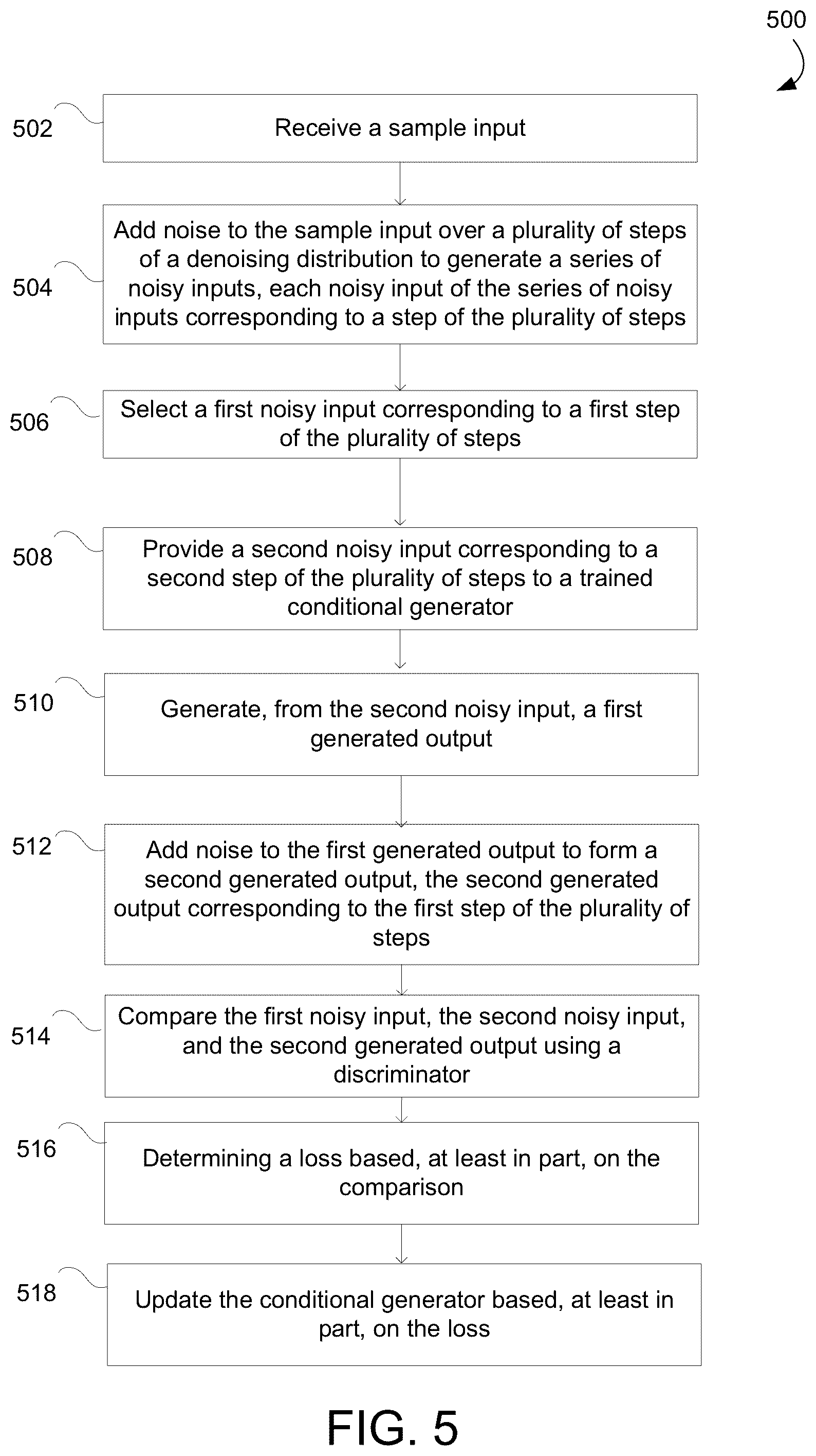 Patent US12333688 Figure 4 – Denoising diffusion generative adversarial networks