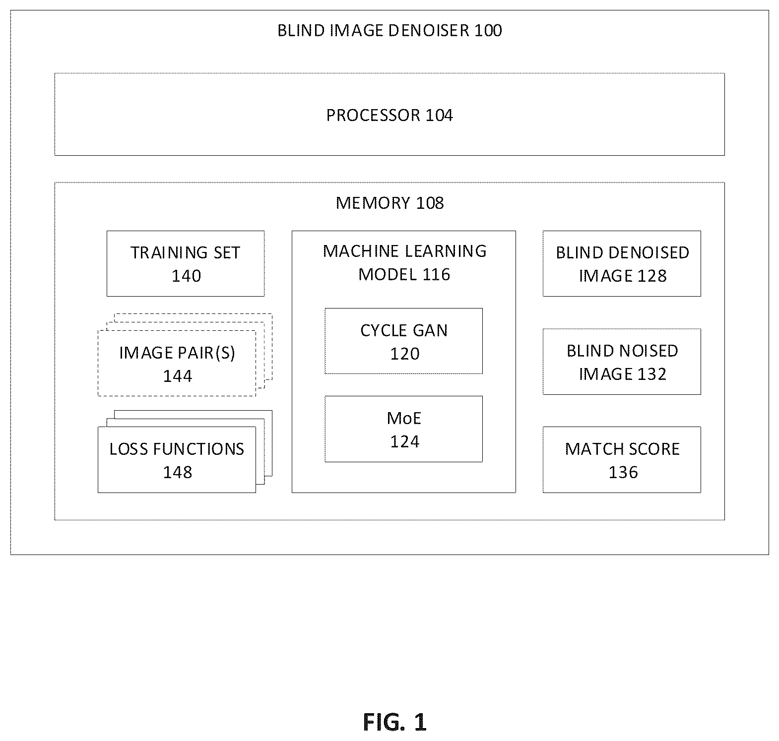 Patent US12333689 — Methods and apparatus for end-to-end unsupervised multi-document blind image denoising — Figure 1
