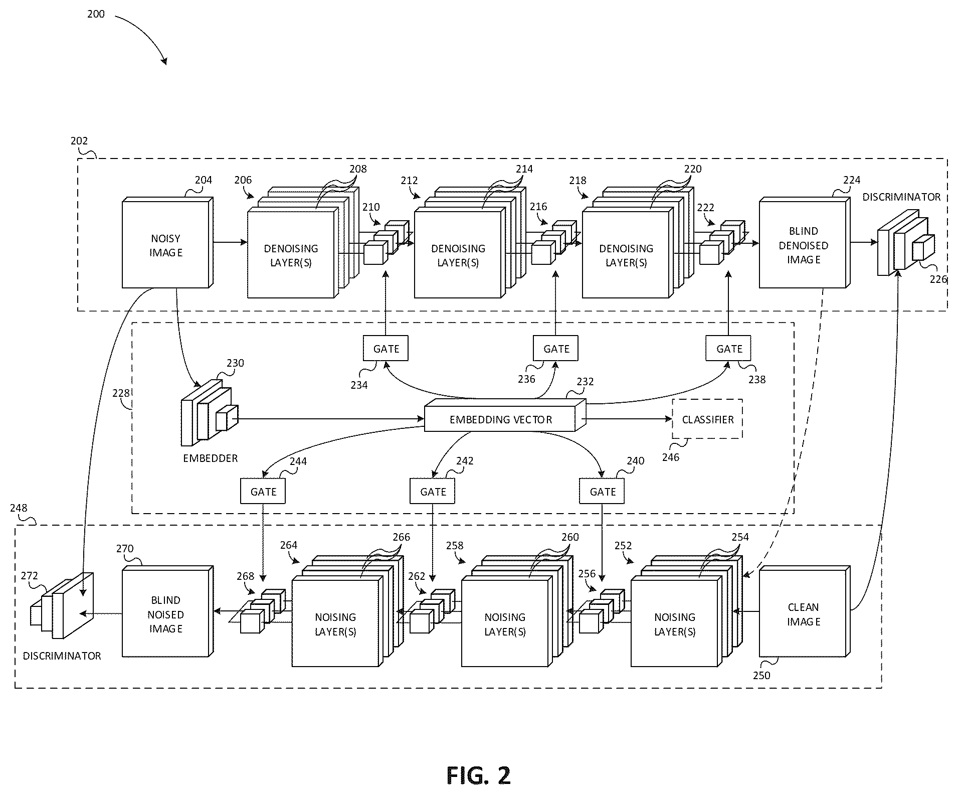 Patent US12333689 Figure 2 – Methods and apparatus for end-to-end unsupervised multi-document blind image denoising