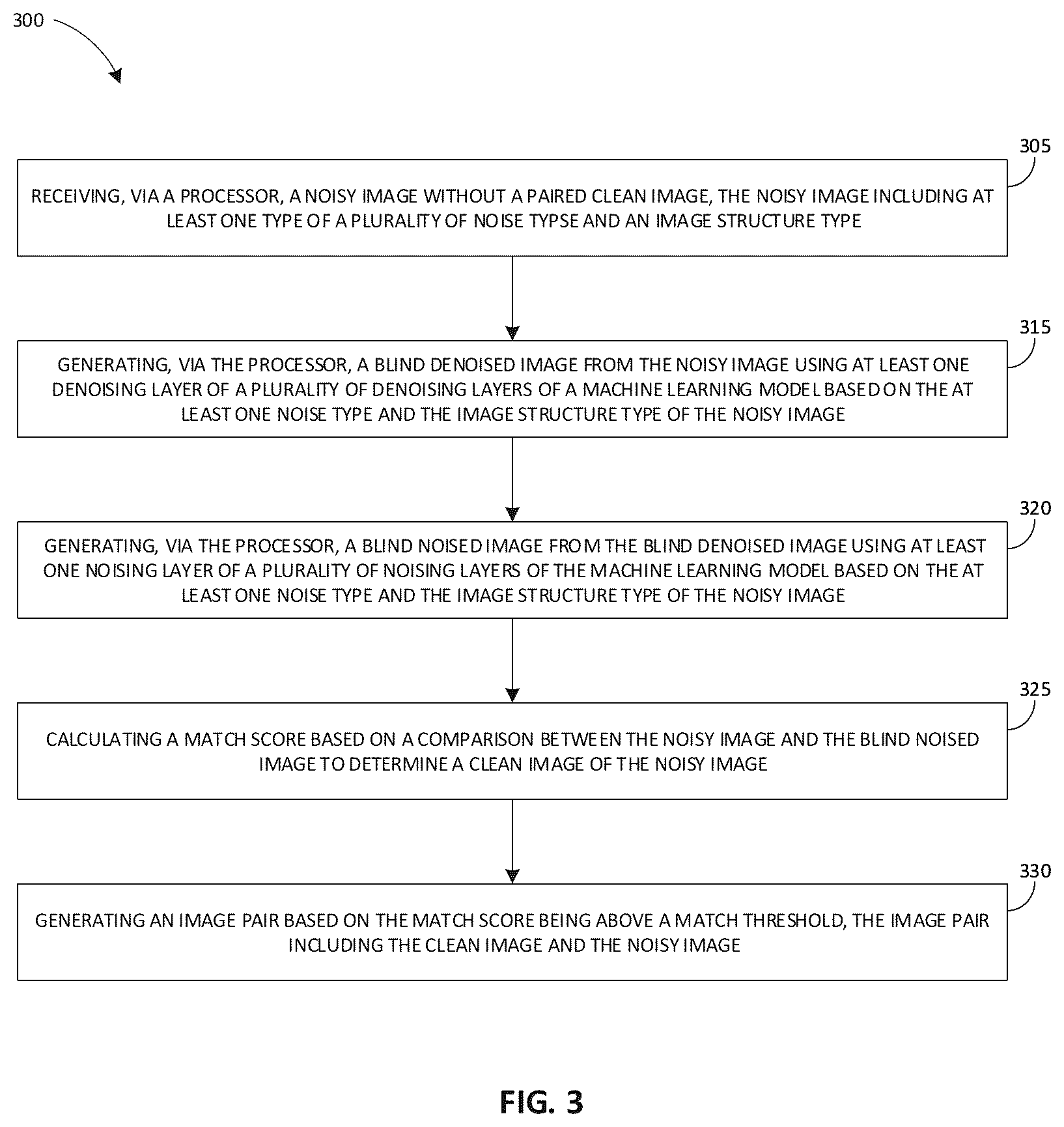 Patent US12333689 Figure 3 – Methods and apparatus for end-to-end unsupervised multi-document blind image denoising