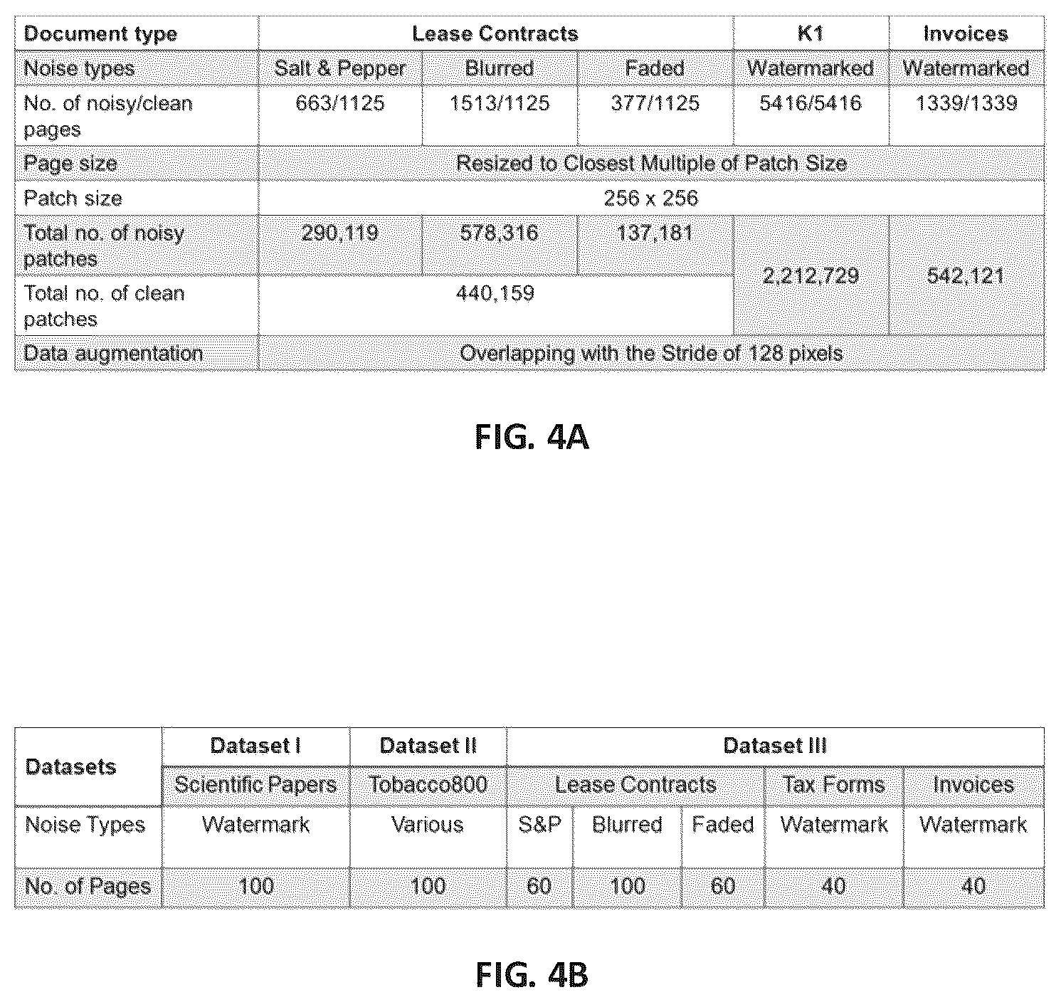Patent US12333689 Figure 4 – Methods and apparatus for end-to-end unsupervised multi-document blind image denoising