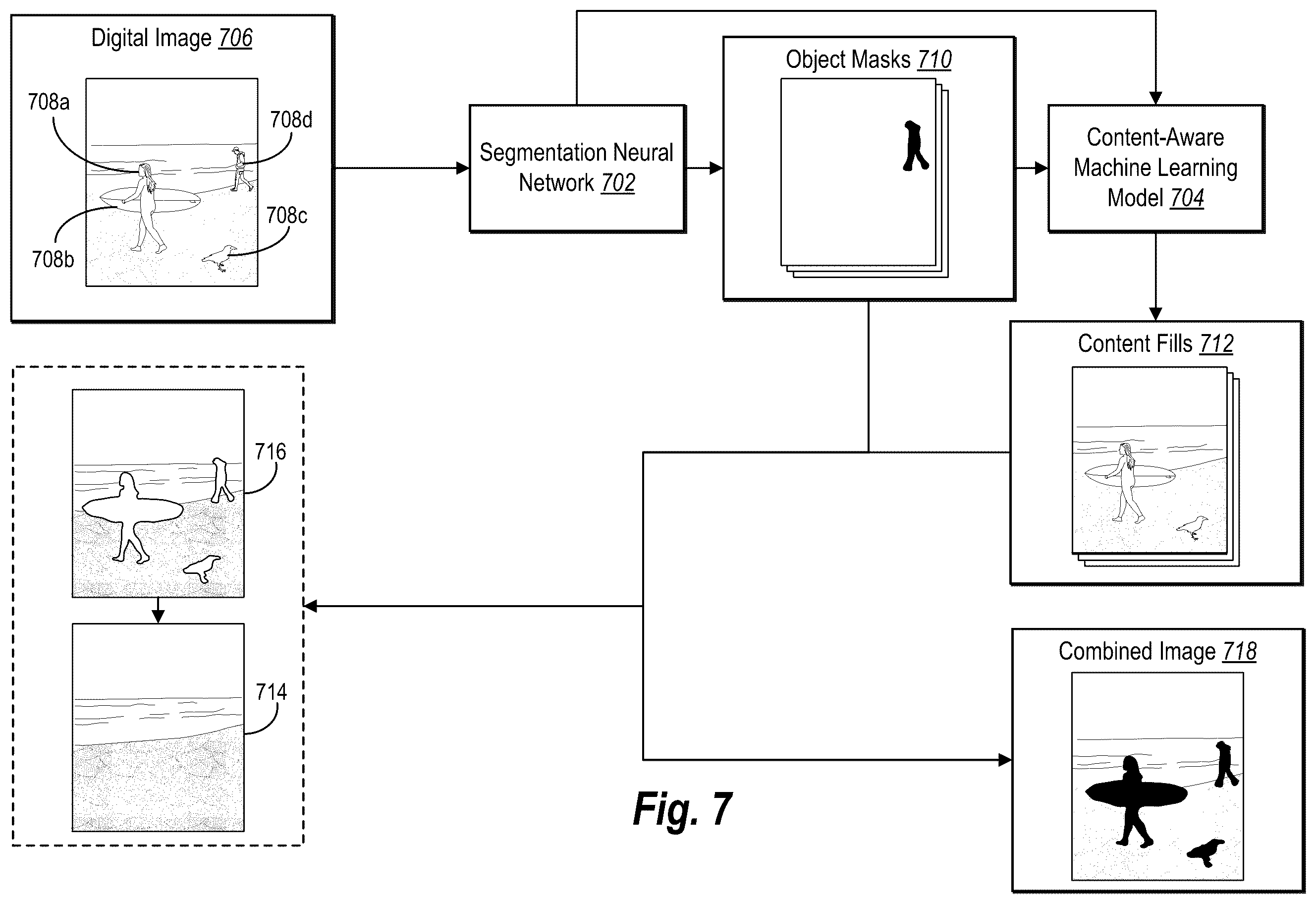 Patent US12333691 Figure 7 – Utilizing a generative machine learning model to create modified digital images from an infill semantic map