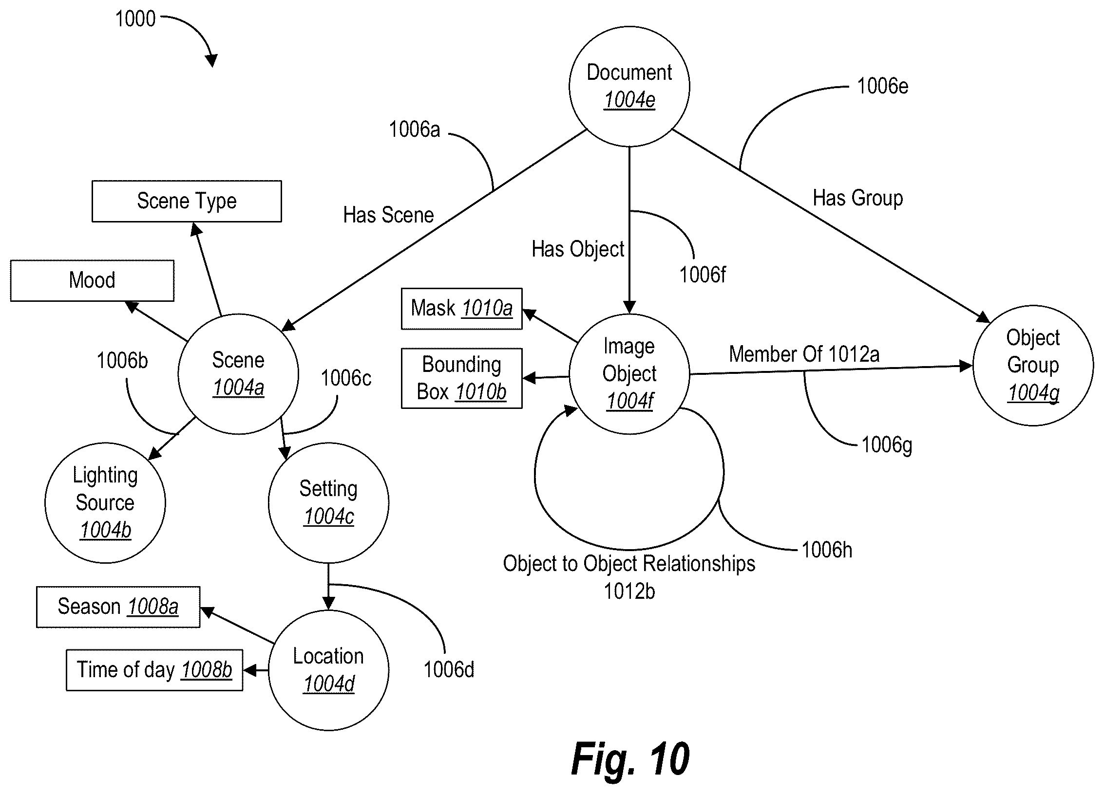 Patent US12333691 Figure 11 – Utilizing a generative machine learning model to create modified digital images from an infill semantic map