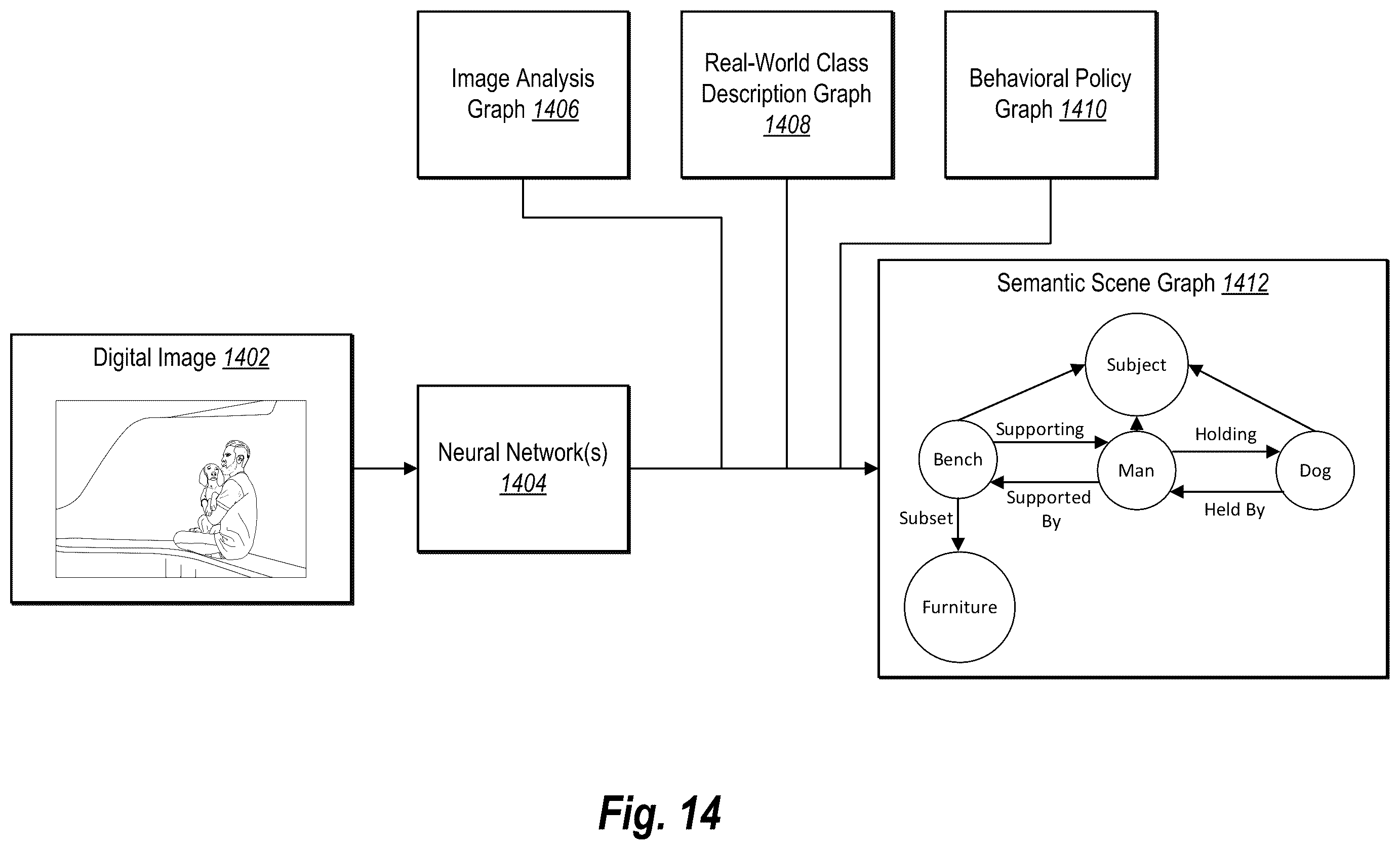 Patent US12333691 Figure 15 – Utilizing a generative machine learning model to create modified digital images from an infill semantic map