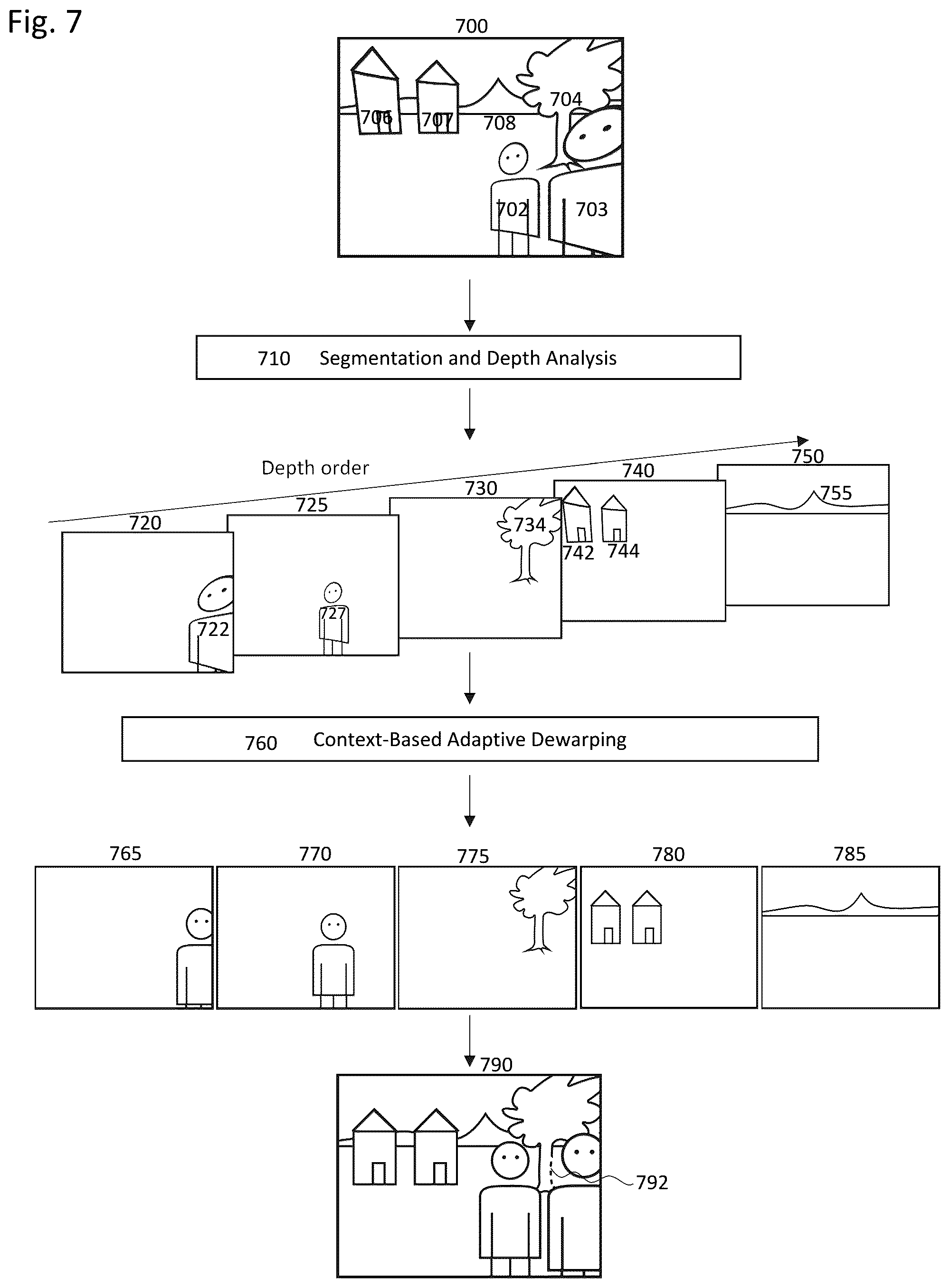 Patent US12333693 Figure 7 – Method for optimal body or face protection with adaptive dewarping based on context segmentation layers