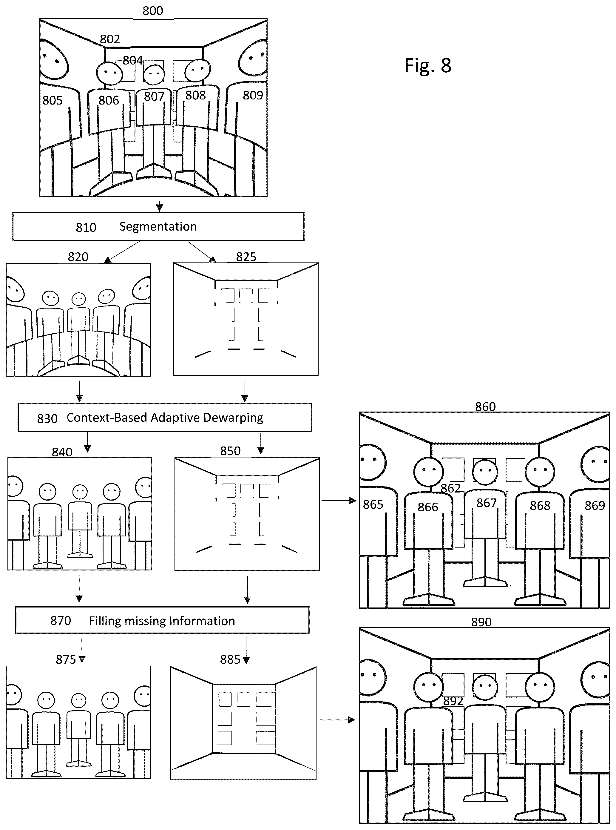 Patent US12333693 Figure 8 – Method for optimal body or face protection with adaptive dewarping based on context segmentation layers
