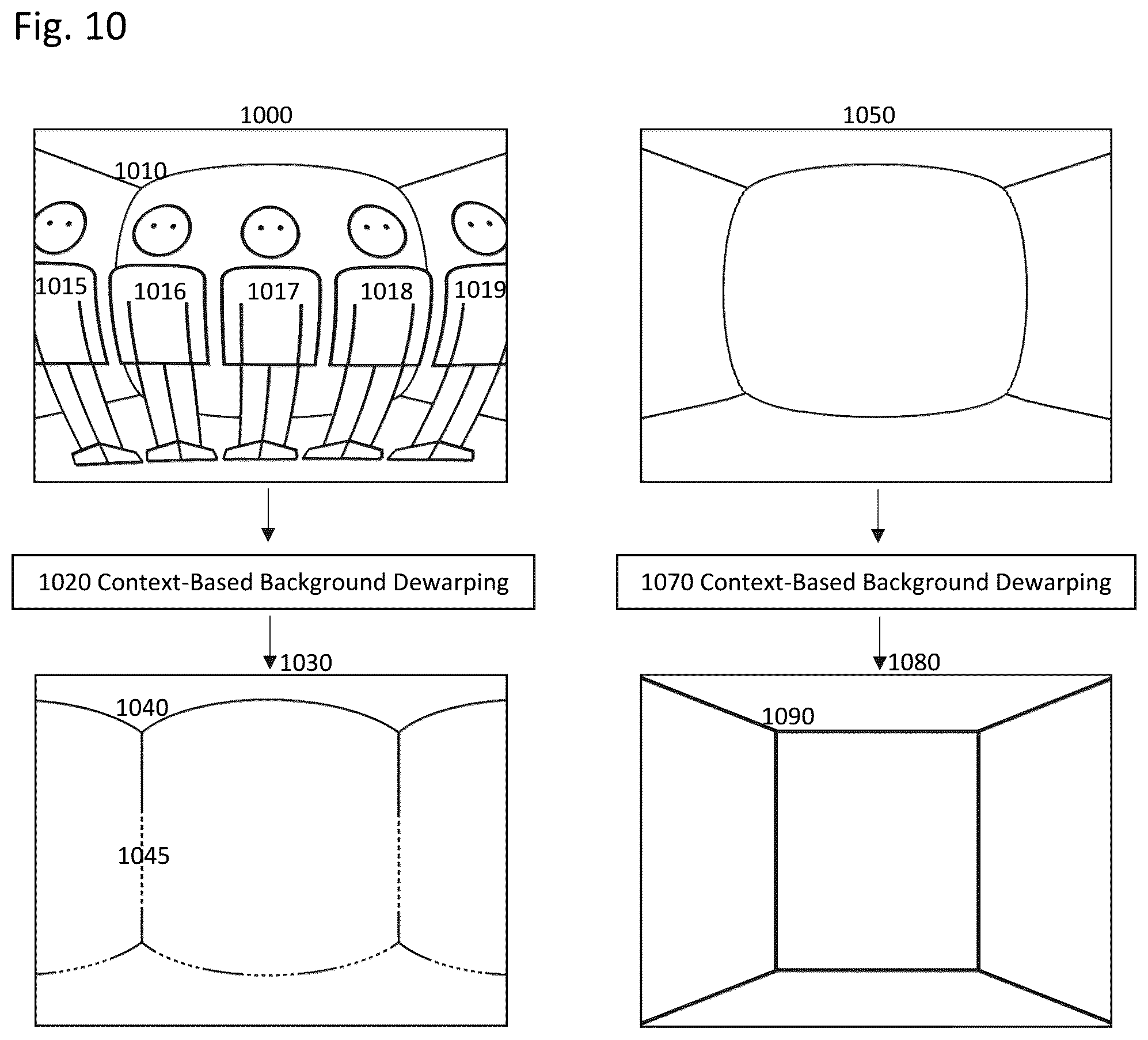 Patent US12333693 Figure 10 – Method for optimal body or face protection with adaptive dewarping based on context segmentation layers