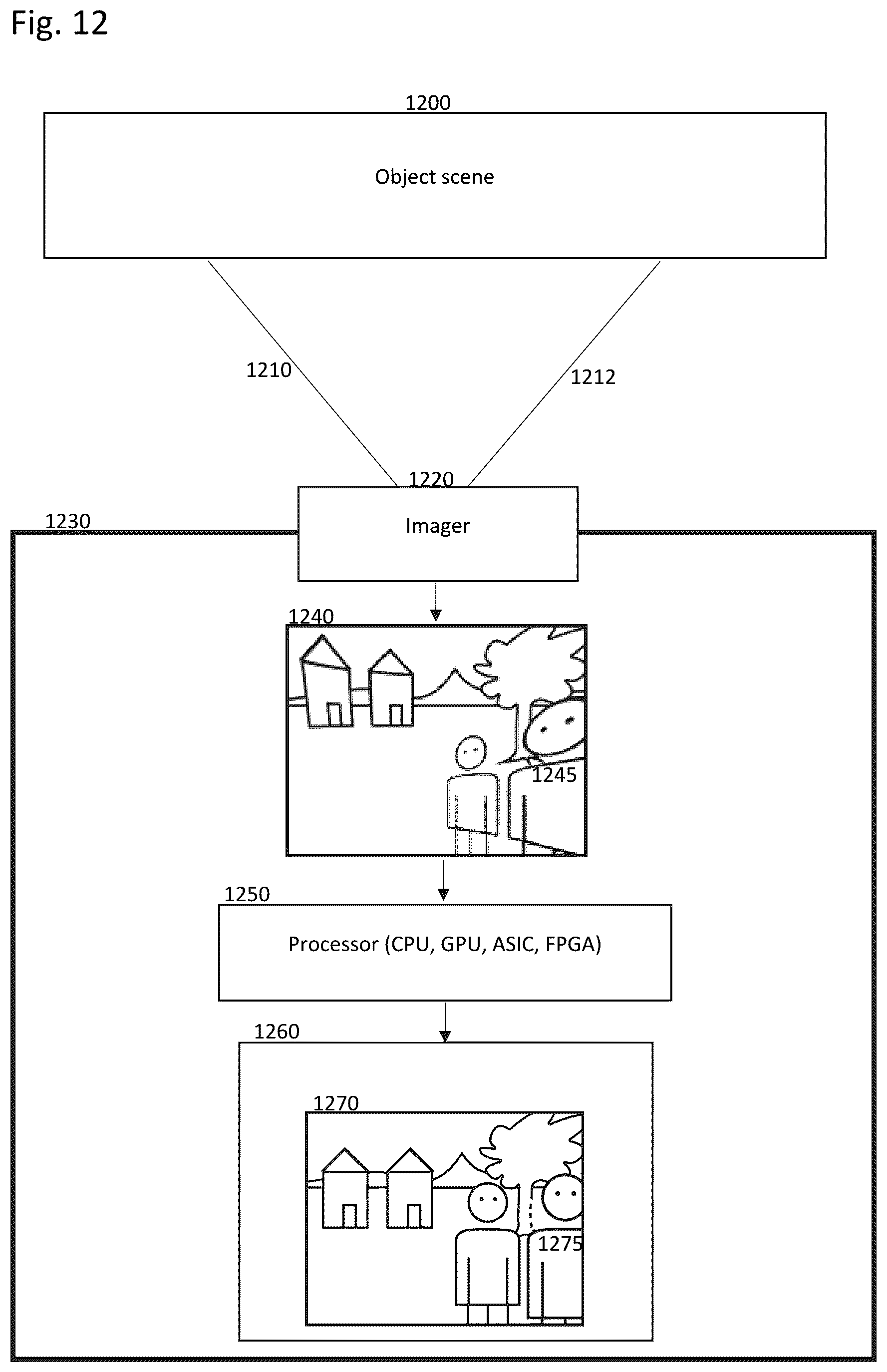 Patent US12333693 Figure 12 – Method for optimal body or face protection with adaptive dewarping based on context segmentation layers