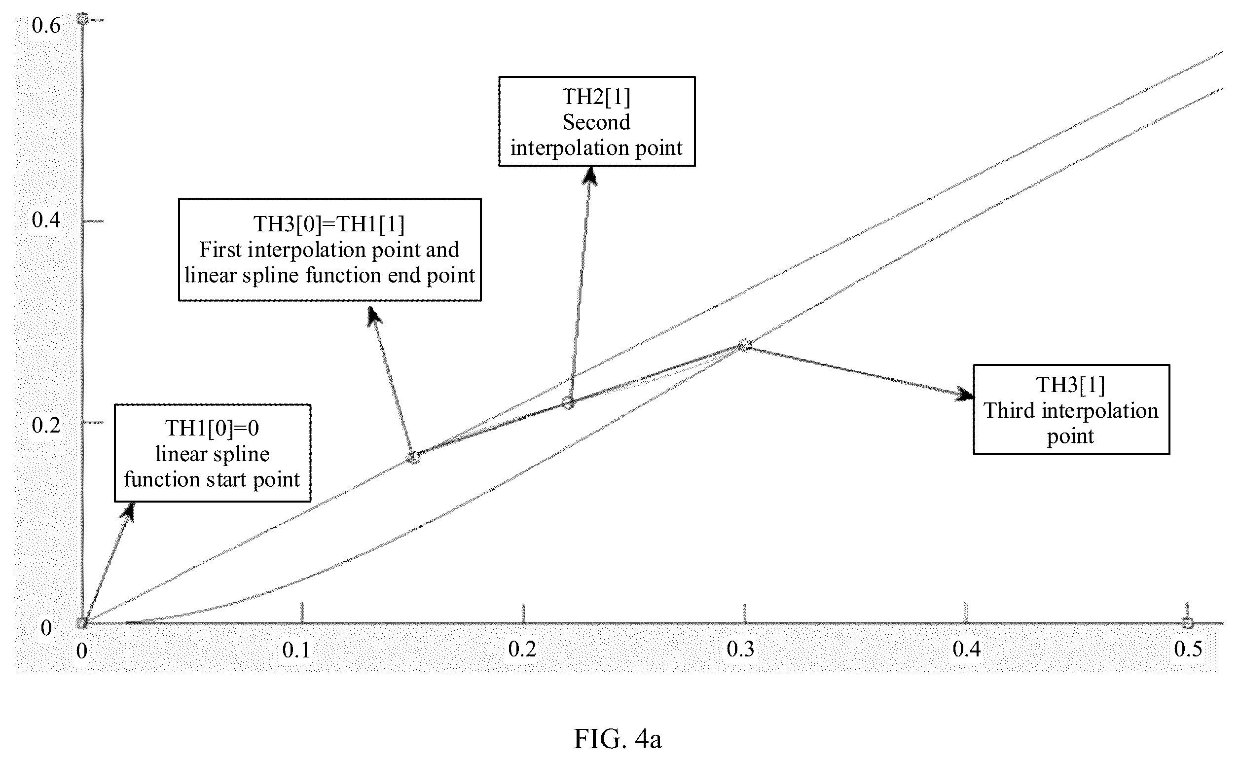 Patent US12333694 Figure 4 – Image processing method and apparatus