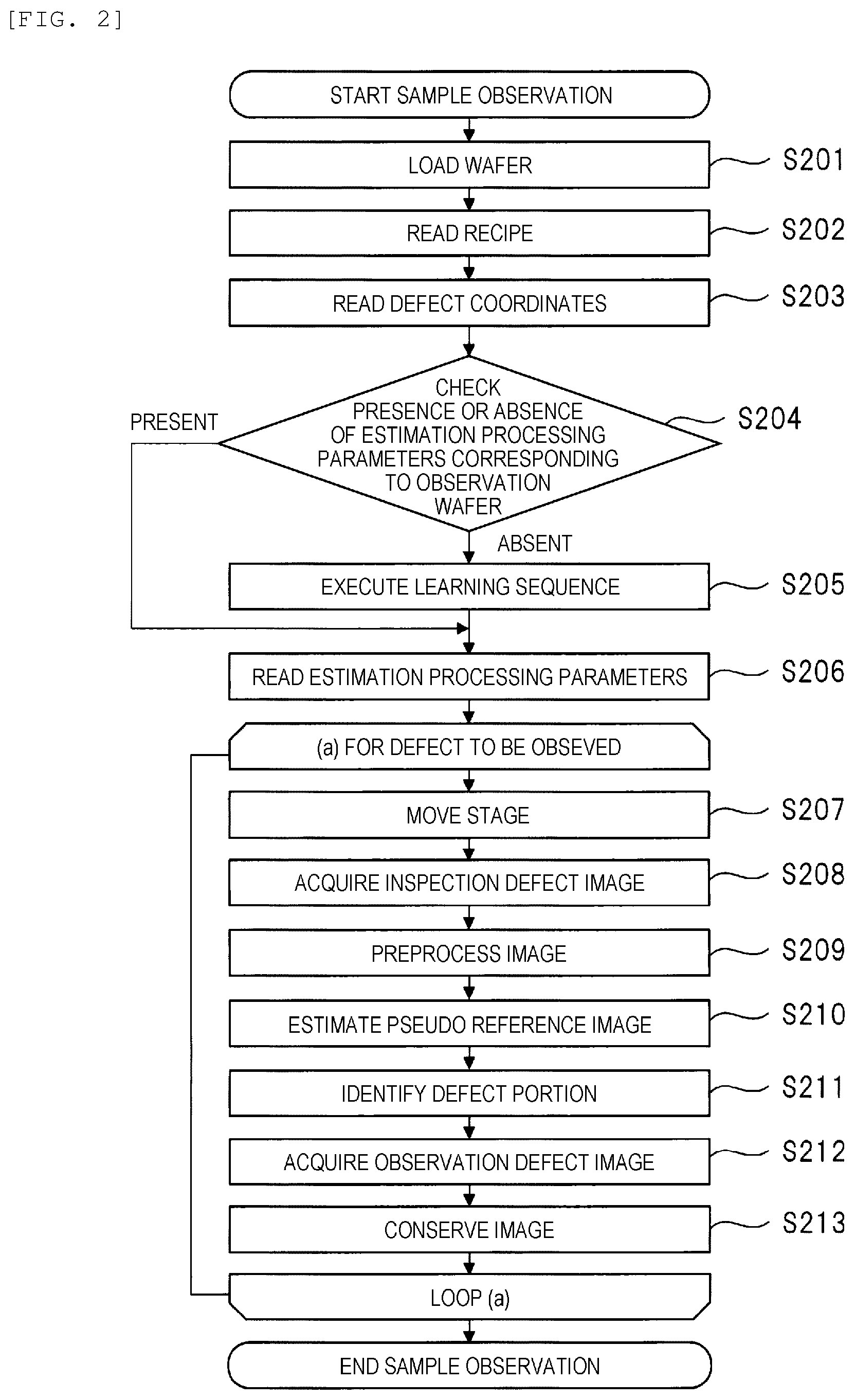 Patent US12333695 Figure 2 – Sample observation system and image processing method