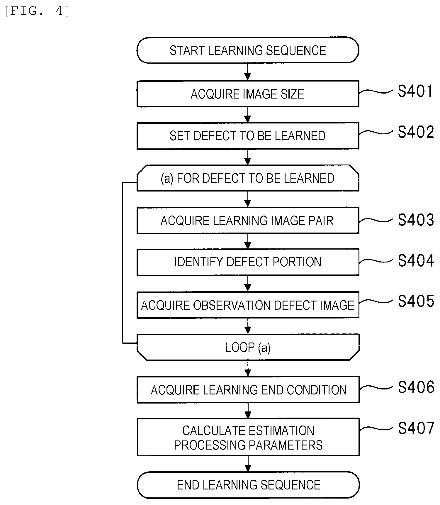Patent US12333695 Figure 4 – Sample observation system and image processing method