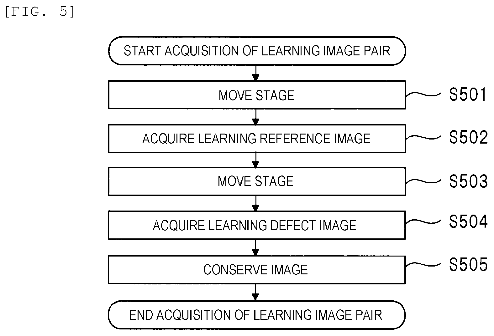 Patent US12333695 Figure 5 – Sample observation system and image processing method