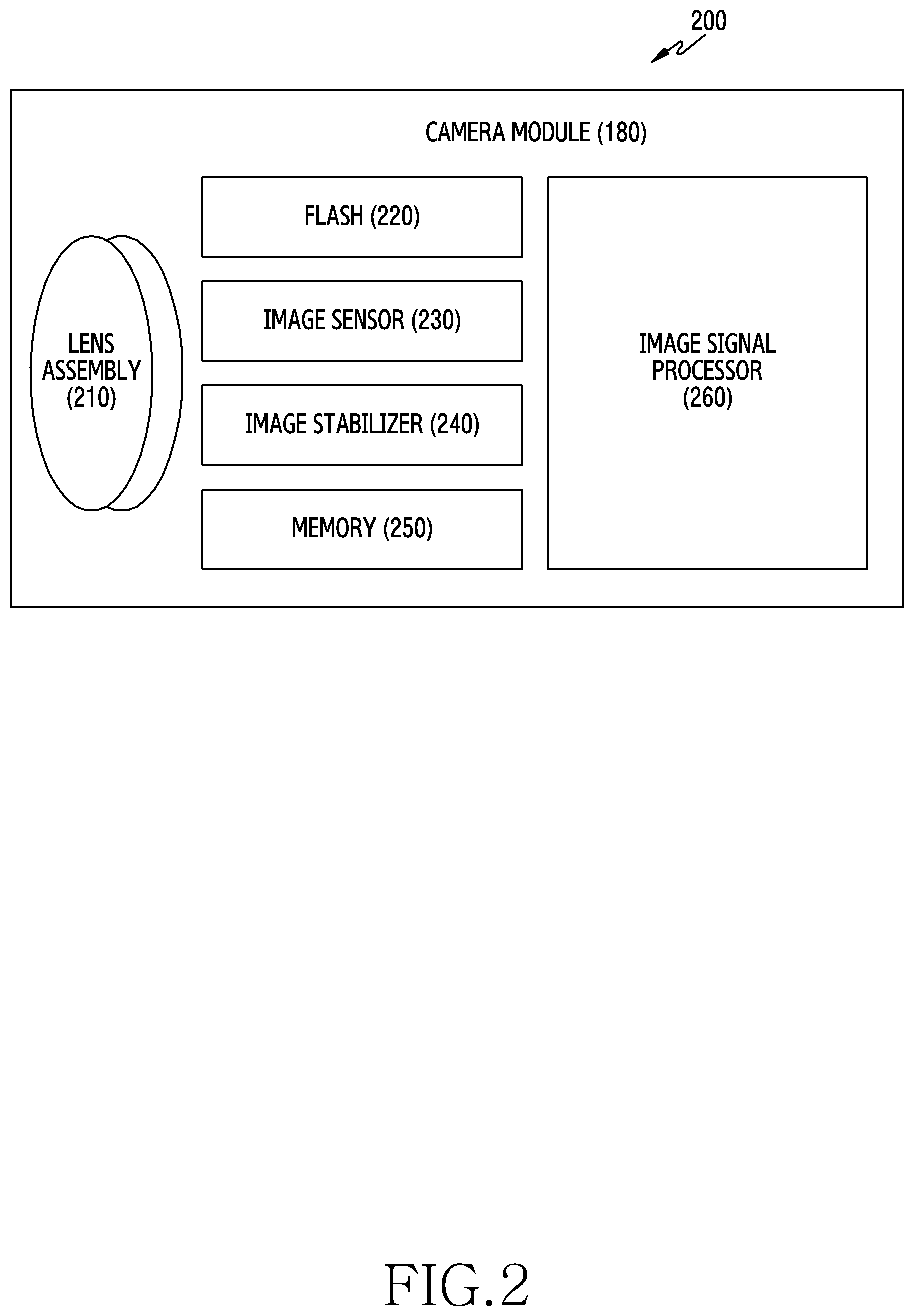 Patent US12333696 Figure 2 – Electronic device for detecting defect in image on basis of difference among sub-images acquired by multiple photodiode sensors, and operation method thereof