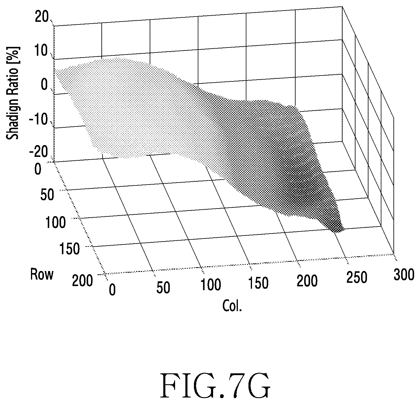 Patent US12333696 Figure 13 – Electronic device for detecting defect in image on basis of difference among sub-images acquired by multiple photodiode sensors, and operation method thereof