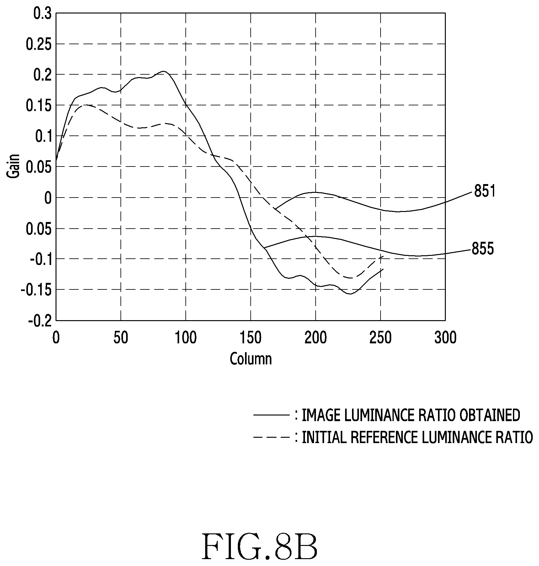 Patent US12333696 Figure 16 – Electronic device for detecting defect in image on basis of difference among sub-images acquired by multiple photodiode sensors, and operation method thereof