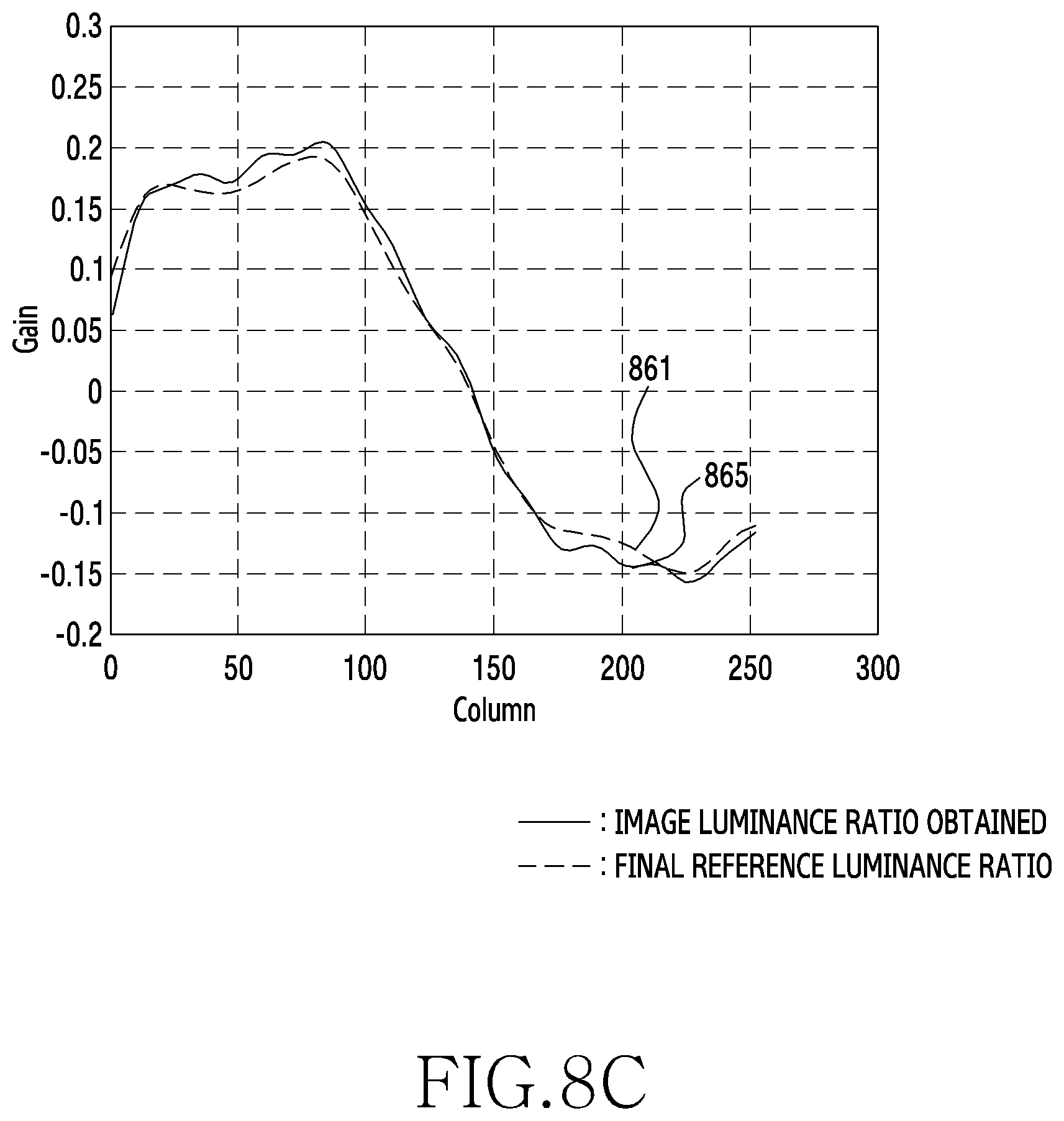 Patent US12333696 Figure 17 – Electronic device for detecting defect in image on basis of difference among sub-images acquired by multiple photodiode sensors, and operation method thereof