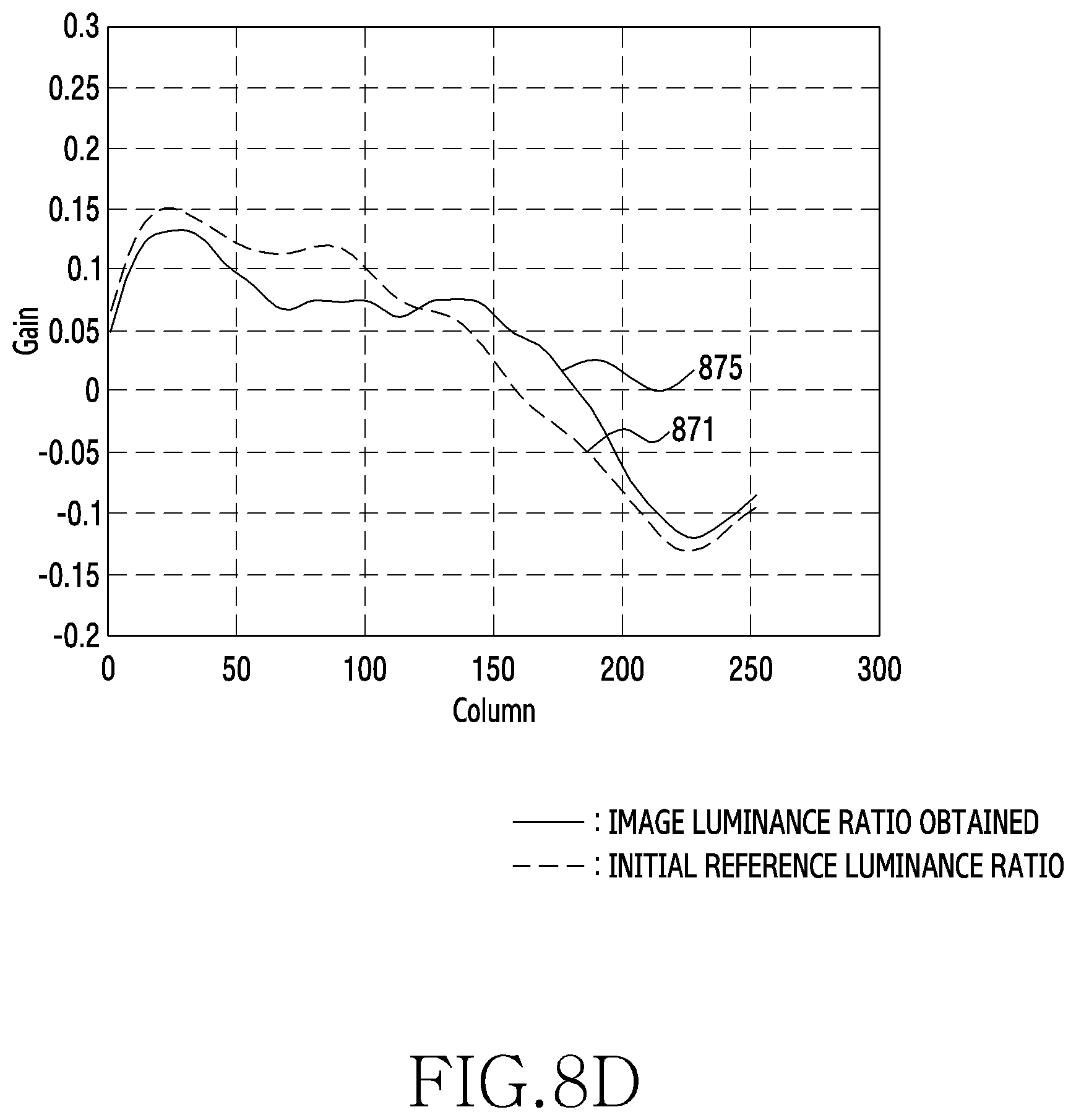 Patent US12333696 Figure 18 – Electronic device for detecting defect in image on basis of difference among sub-images acquired by multiple photodiode sensors, and operation method thereof
