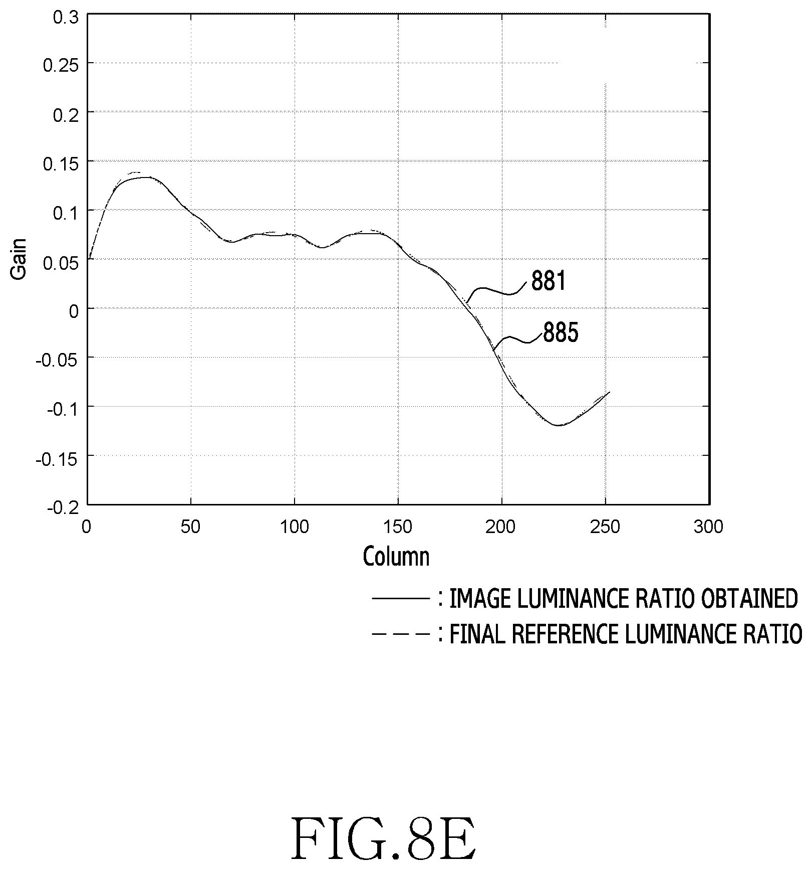 Patent US12333696 Figure 19 – Electronic device for detecting defect in image on basis of difference among sub-images acquired by multiple photodiode sensors, and operation method thereof