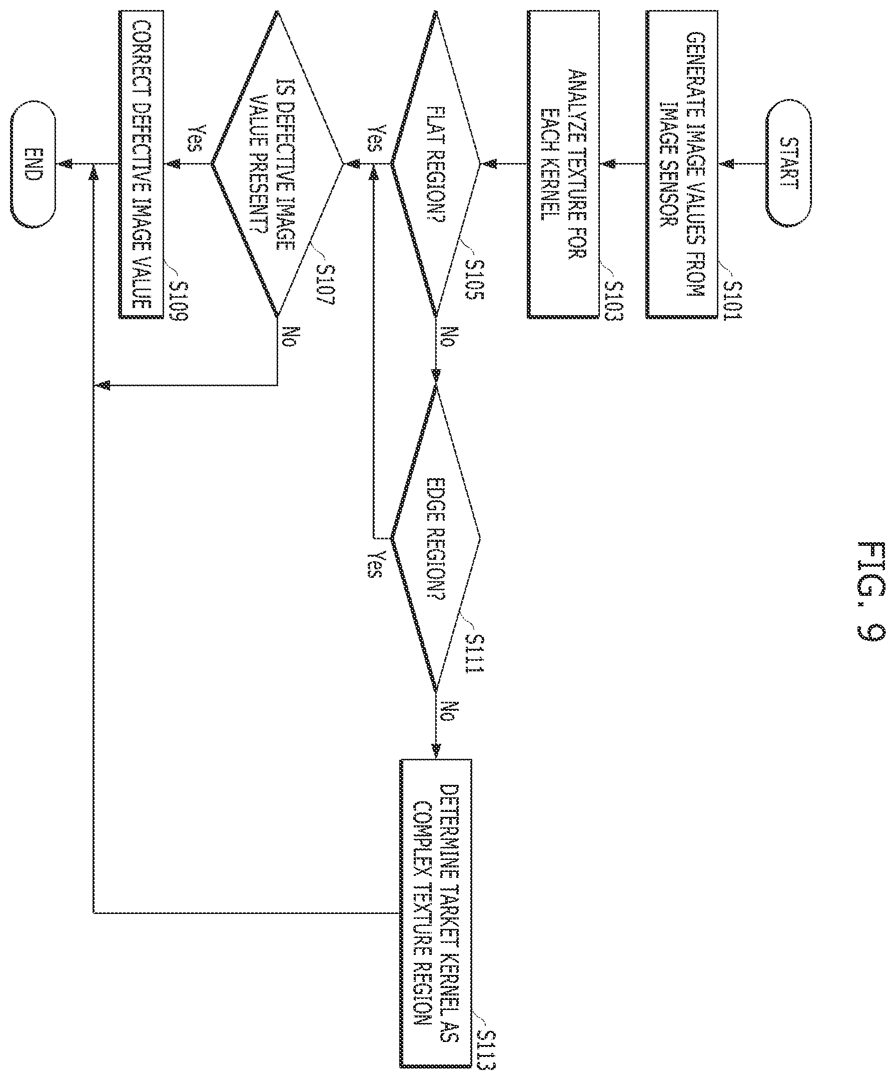 Patent US12333698 Figure 4 – Image sensing device