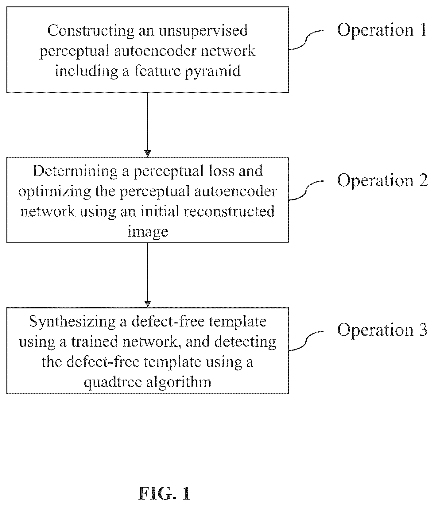 Patent US12333704 Figure 1 – Methods and devices for detecting surface defects based on perceptual autoencoders