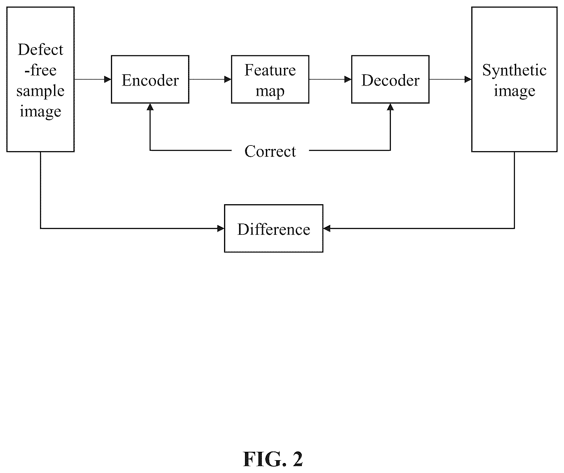 Patent US12333704 Figure 2 – Methods and devices for detecting surface defects based on perceptual autoencoders