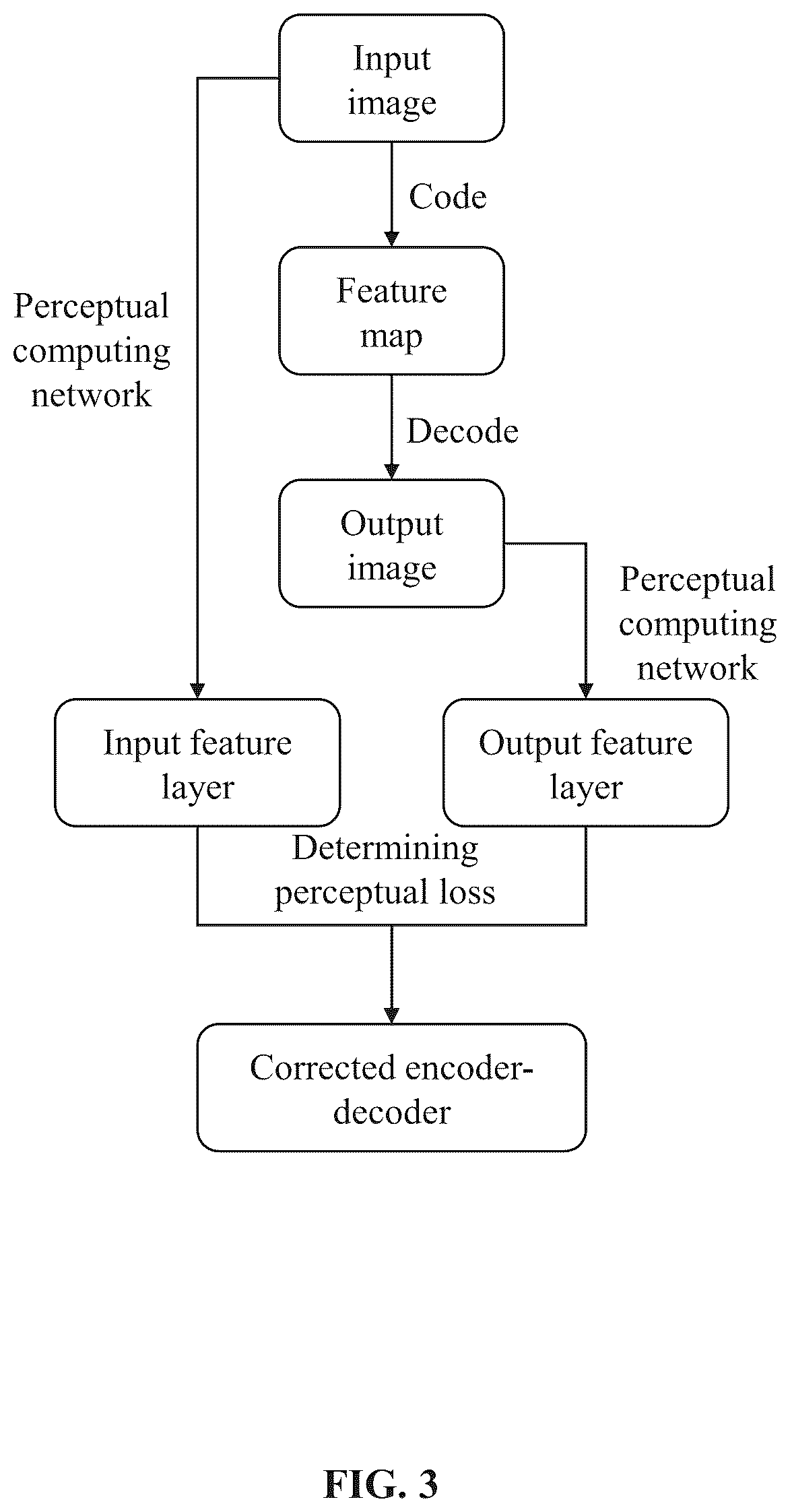 Patent US12333704 Figure 3 – Methods and devices for detecting surface defects based on perceptual autoencoders