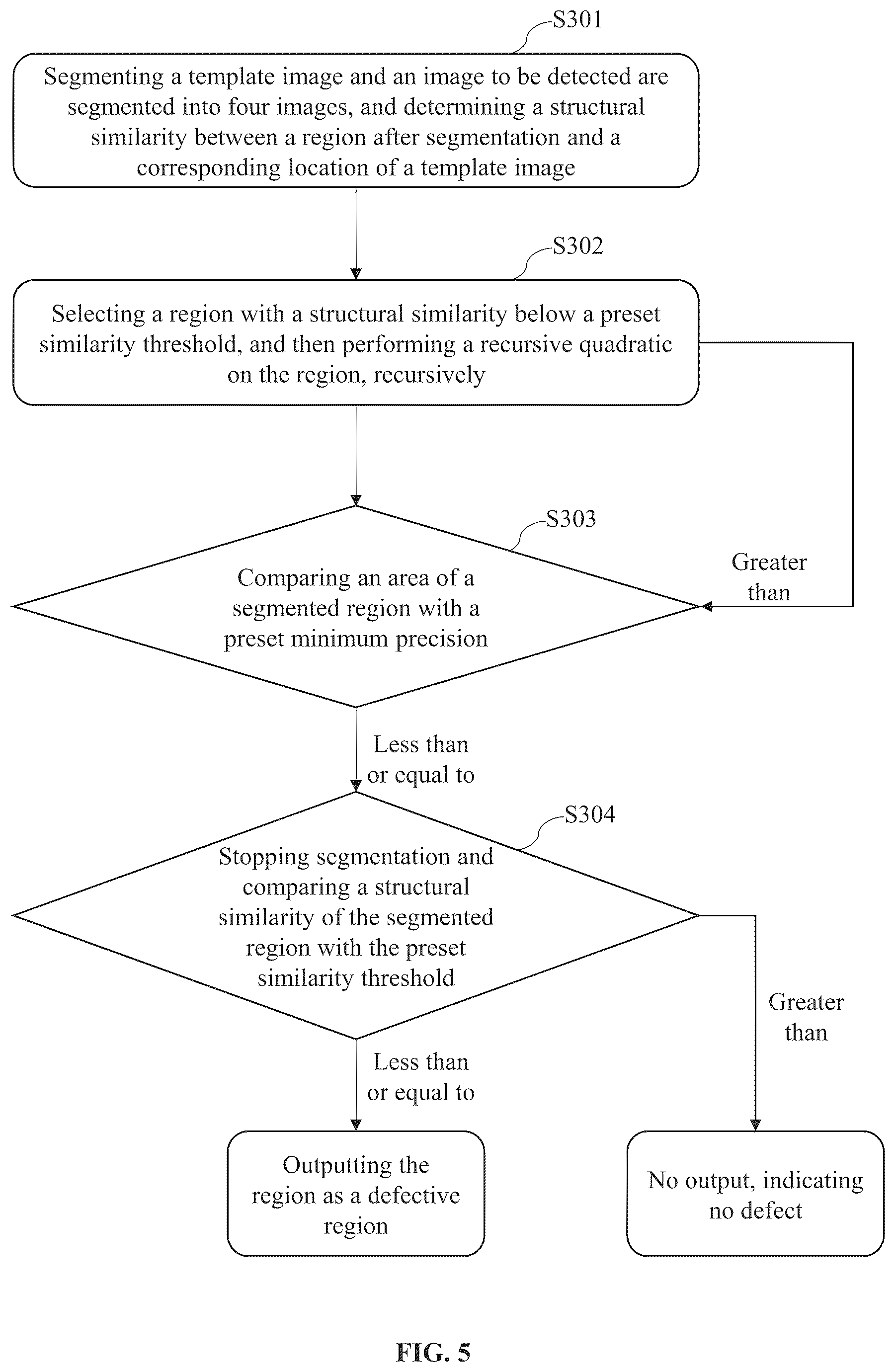 Patent US12333704 Figure 5 – Methods and devices for detecting surface defects based on perceptual autoencoders