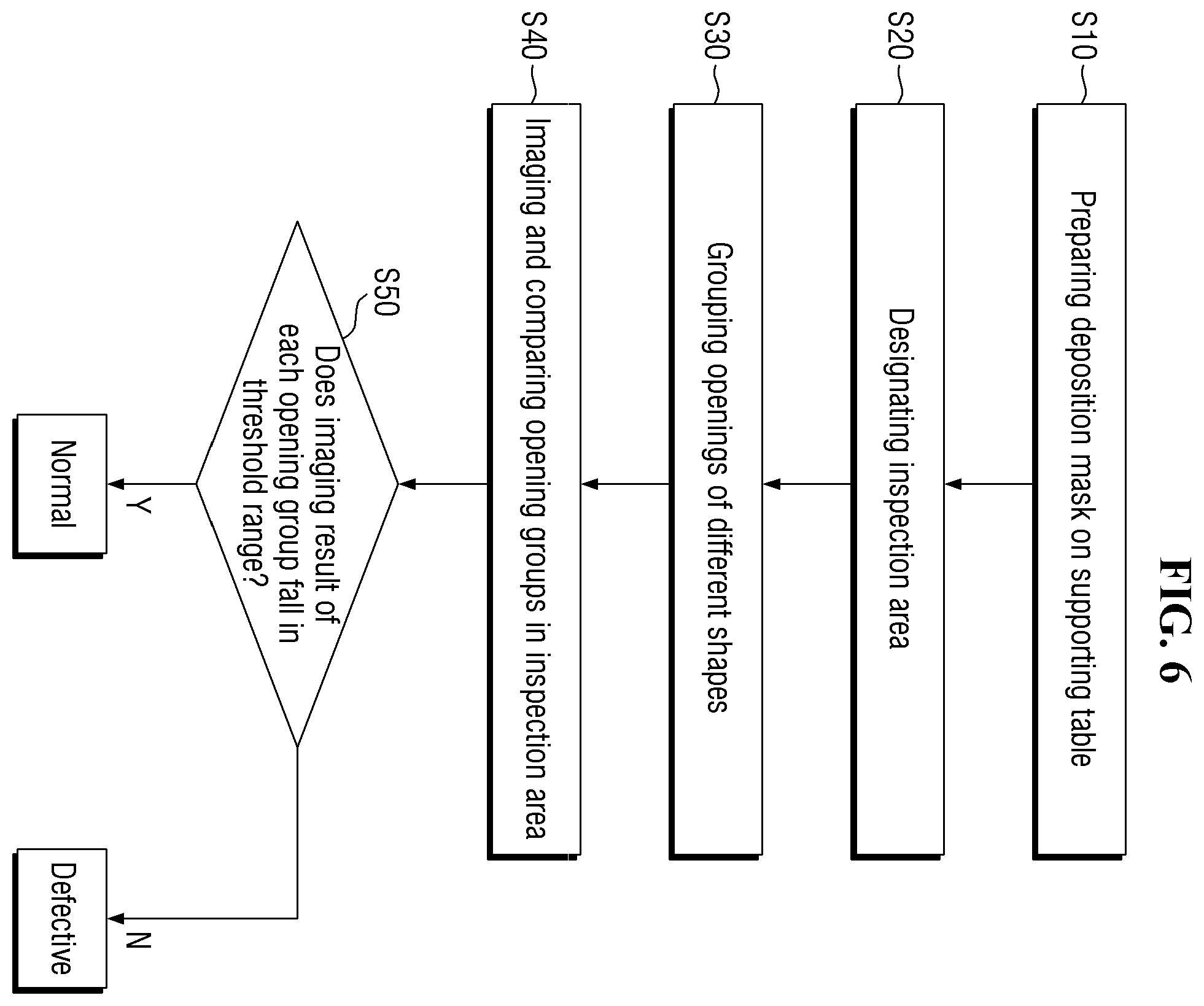 Patent US12333706 Figure 6 – Mask inspection apparatus and method for inspecting a mask having first and second openings
