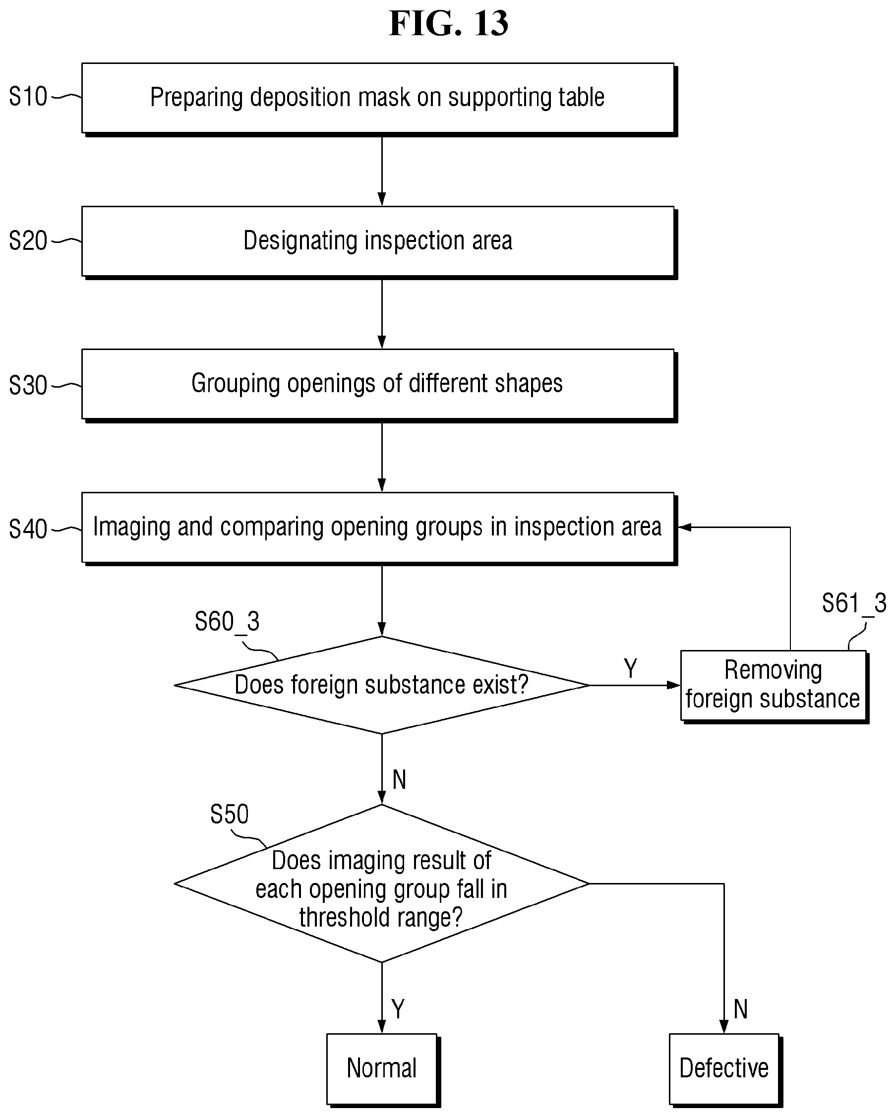 Patent US12333706 Figure 13 – Mask inspection apparatus and method for inspecting a mask having first and second openings