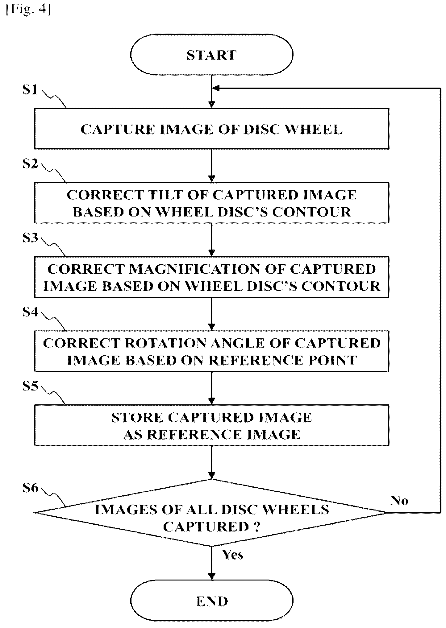 Patent US12333708 Figure 3 – Method, device, system, and computer program for detecting wheel fastener looseness and computer-readable medium storing computer program