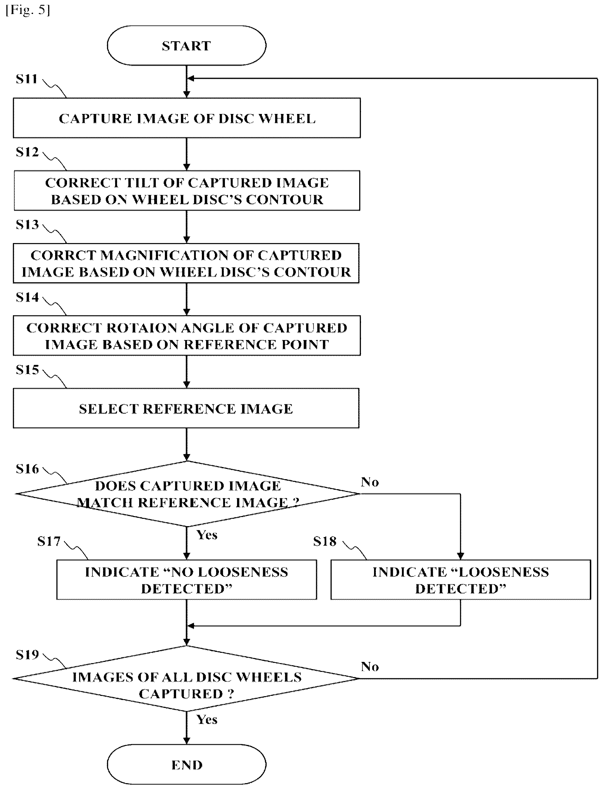 Patent US12333708 Figure 4 – Method, device, system, and computer program for detecting wheel fastener looseness and computer-readable medium storing computer program