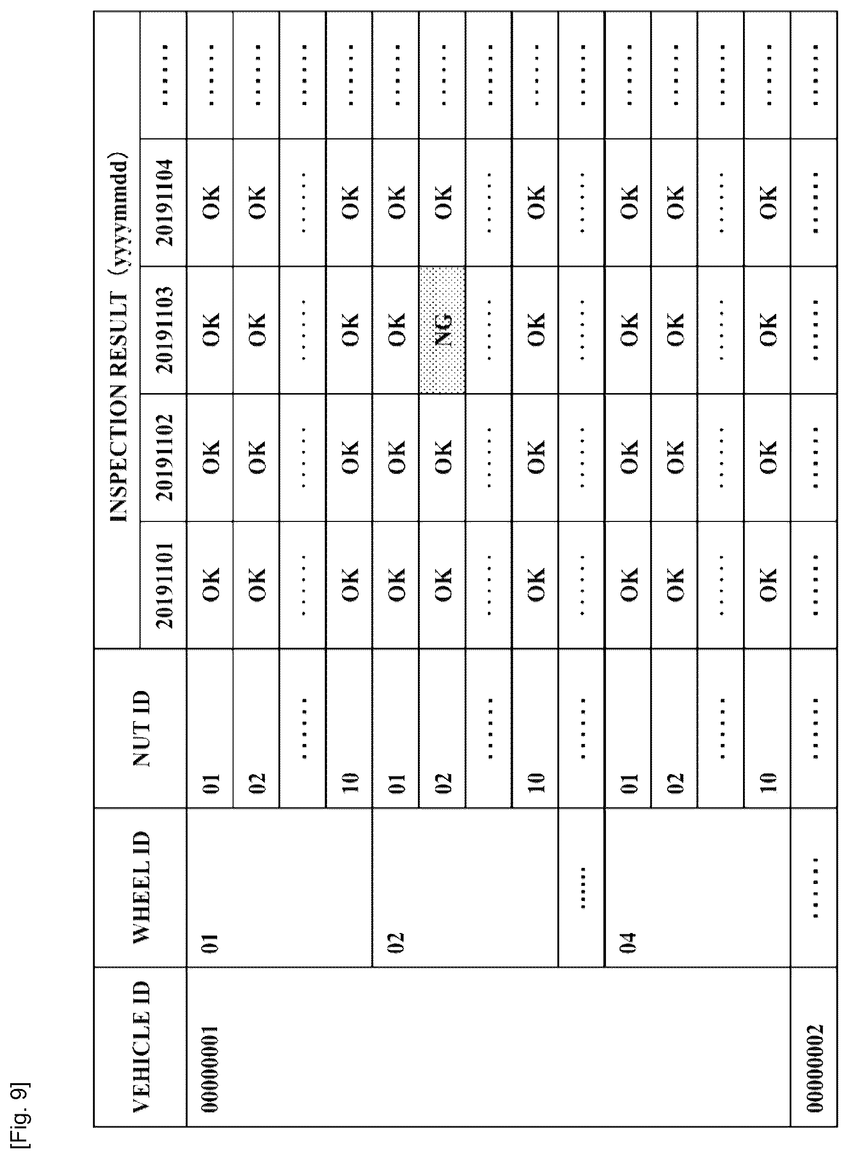 Patent US12333708 Figure 8 – Method, device, system, and computer program for detecting wheel fastener looseness and computer-readable medium storing computer program