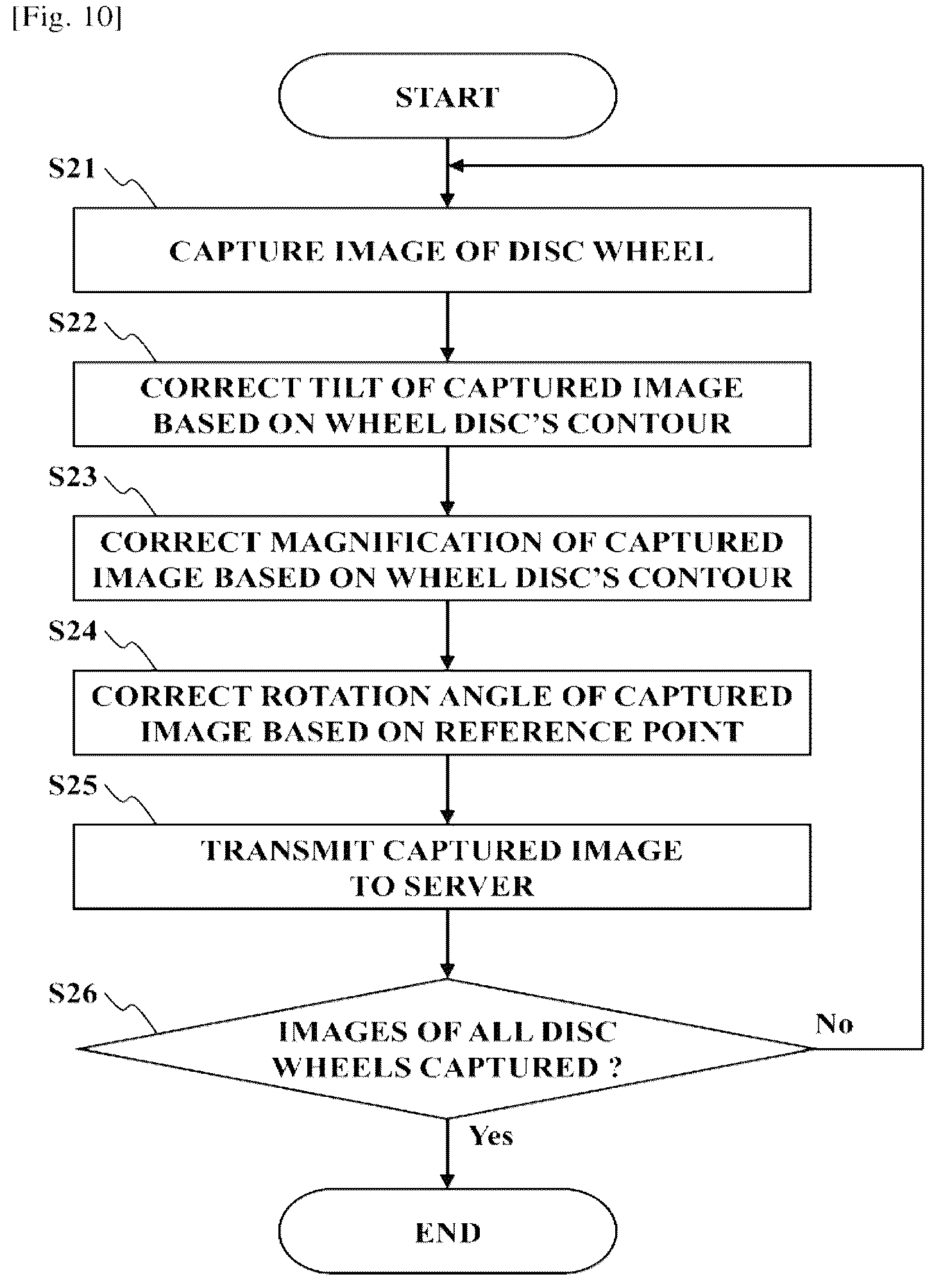 Patent US12333708 Figure 9 – Method, device, system, and computer program for detecting wheel fastener looseness and computer-readable medium storing computer program