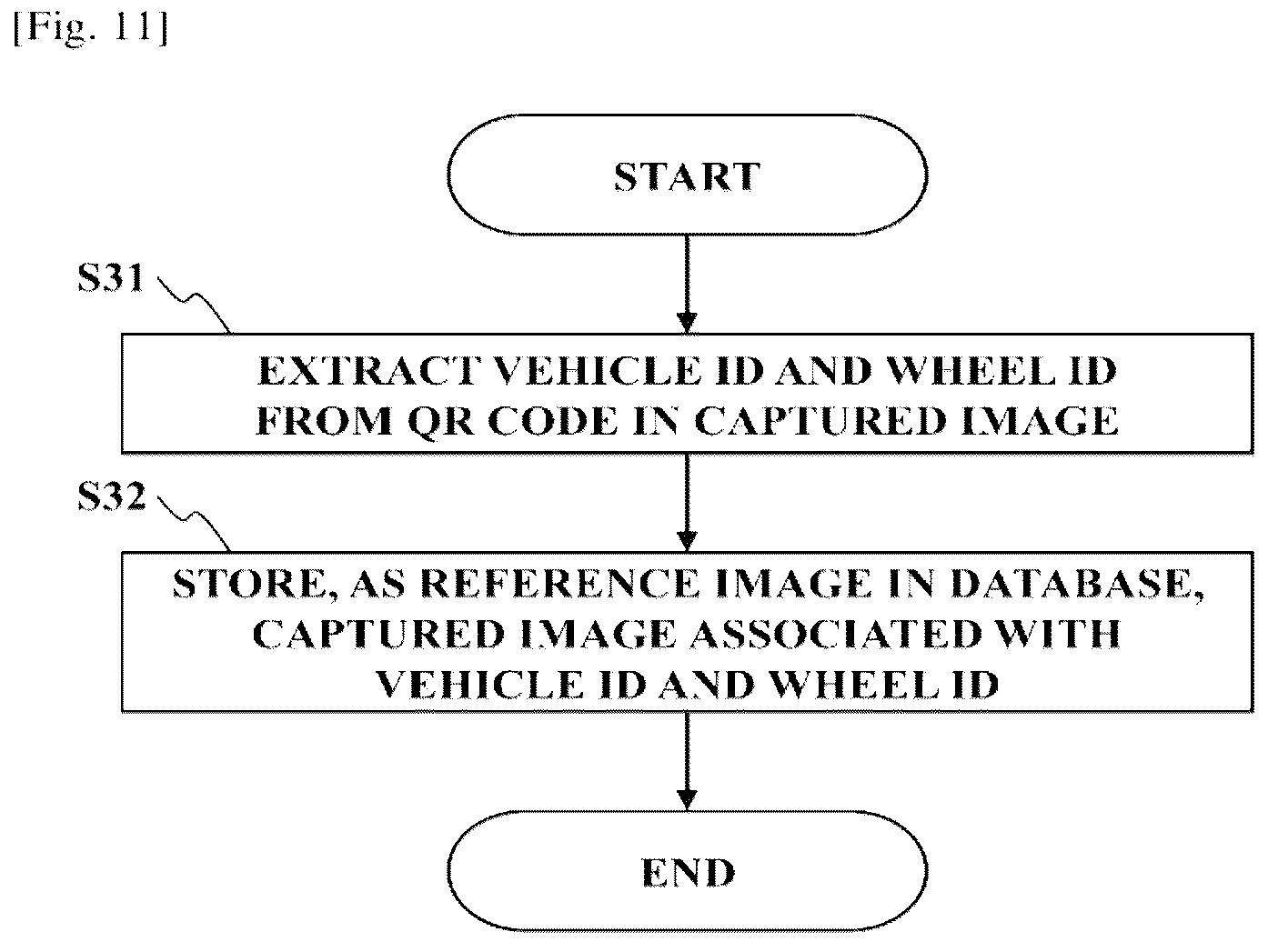 Patent US12333708 Figure 10 – Method, device, system, and computer program for detecting wheel fastener looseness and computer-readable medium storing computer program