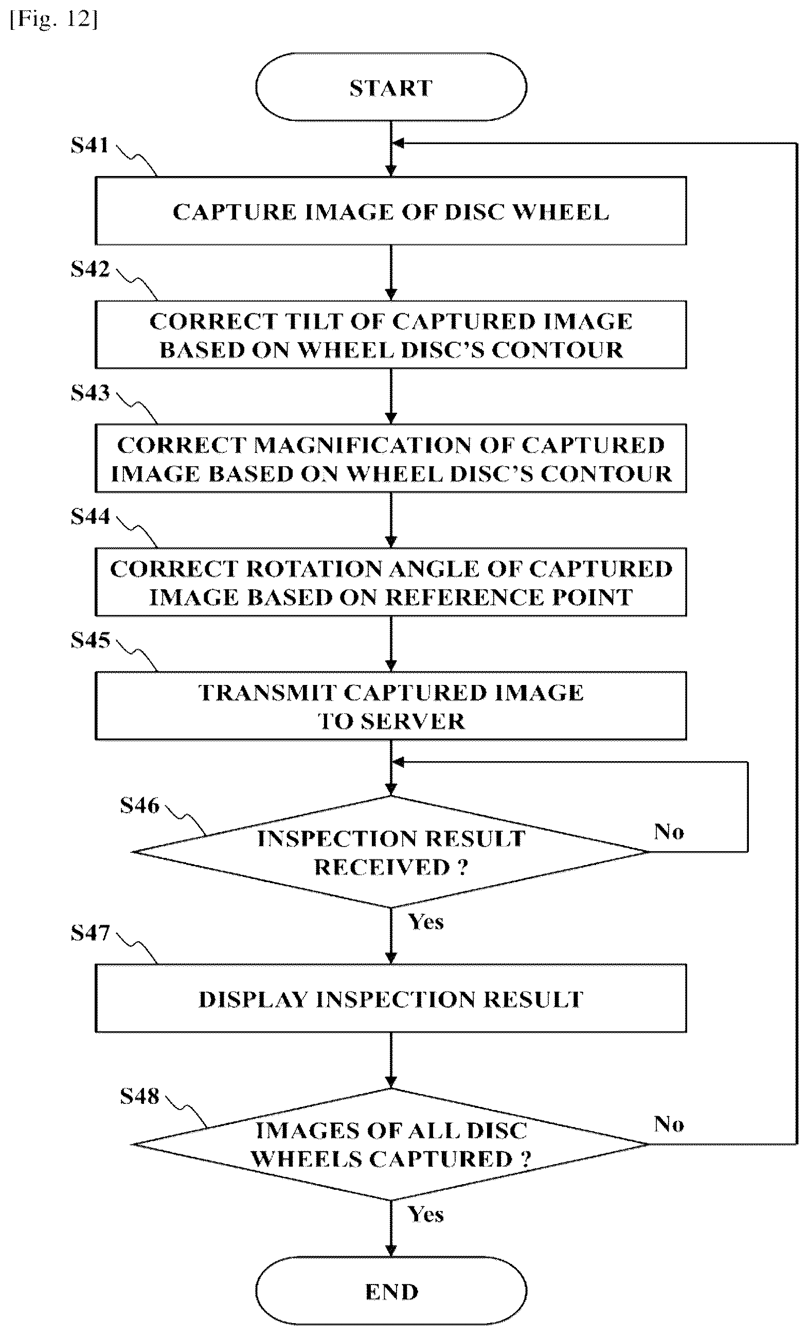 Patent US12333708 Figure 11 – Method, device, system, and computer program for detecting wheel fastener looseness and computer-readable medium storing computer program