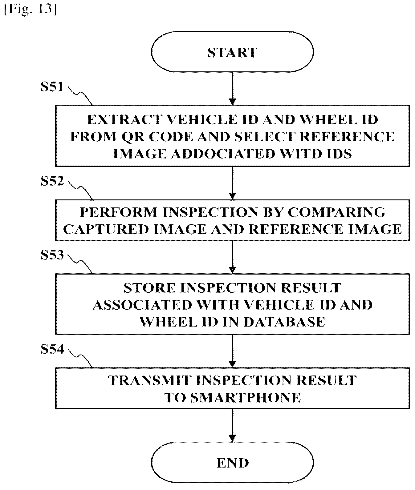 Patent US12333708 Figure 12 – Method, device, system, and computer program for detecting wheel fastener looseness and computer-readable medium storing computer program